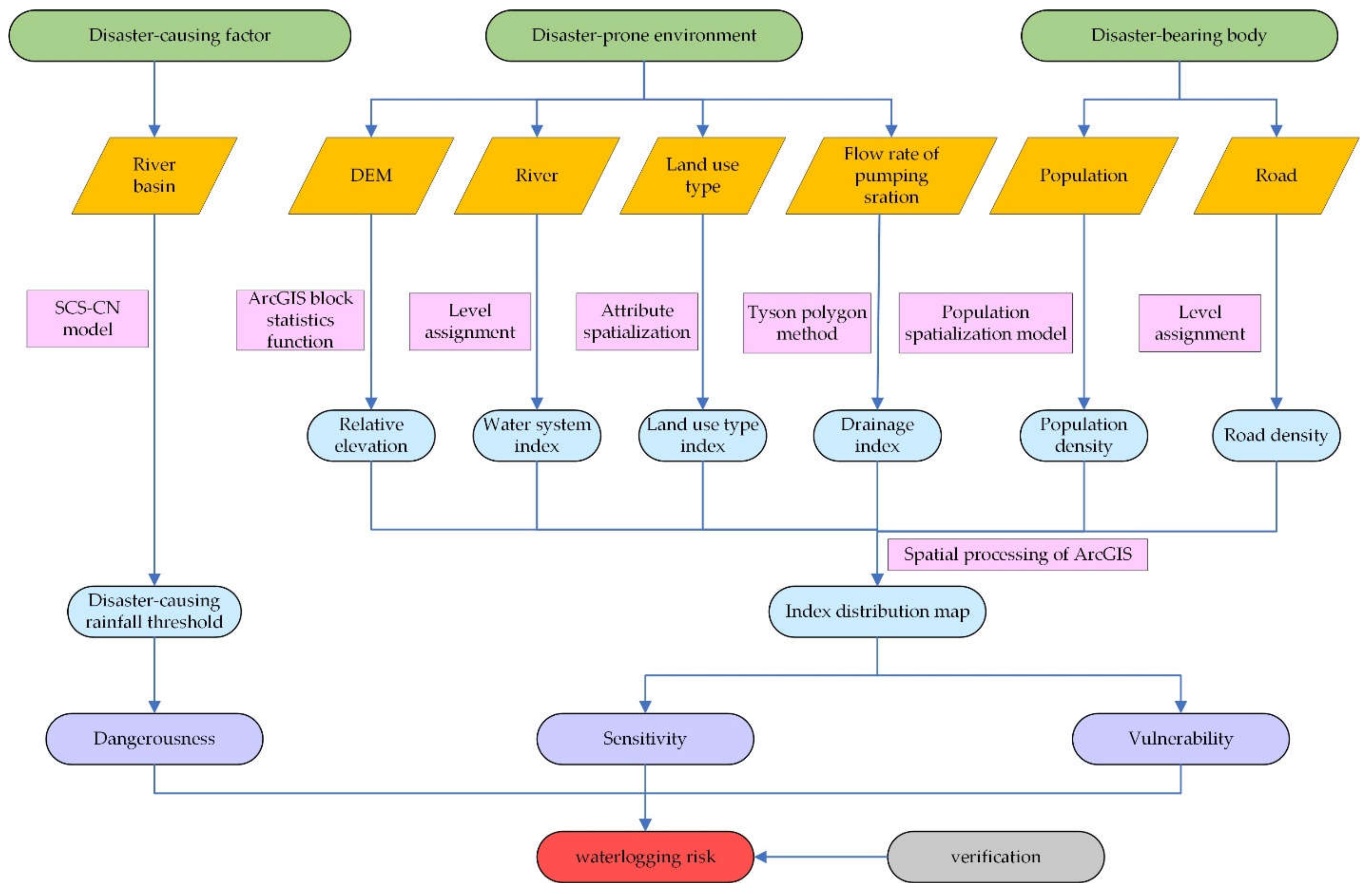 Sustainability 13 00826 g002 Sustainability 13 00826 g002