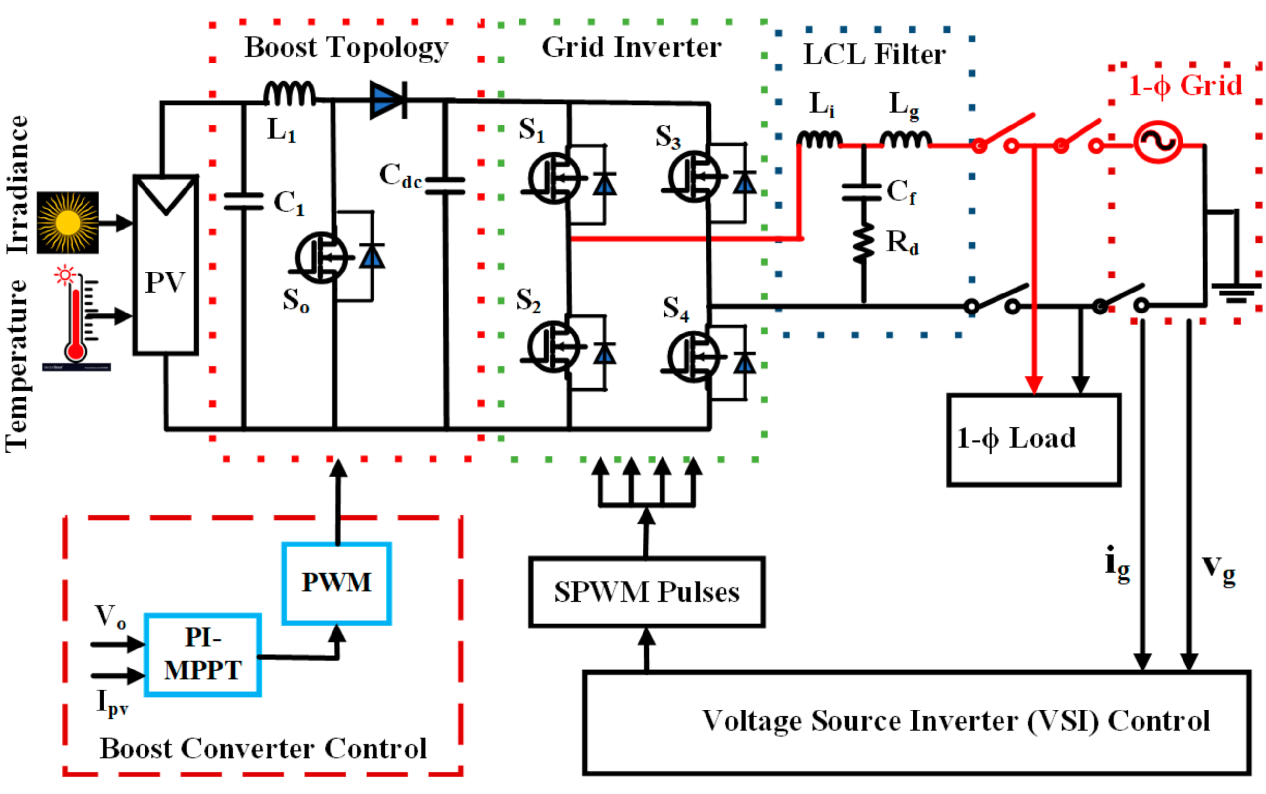 Sustainability 13 00830 g001