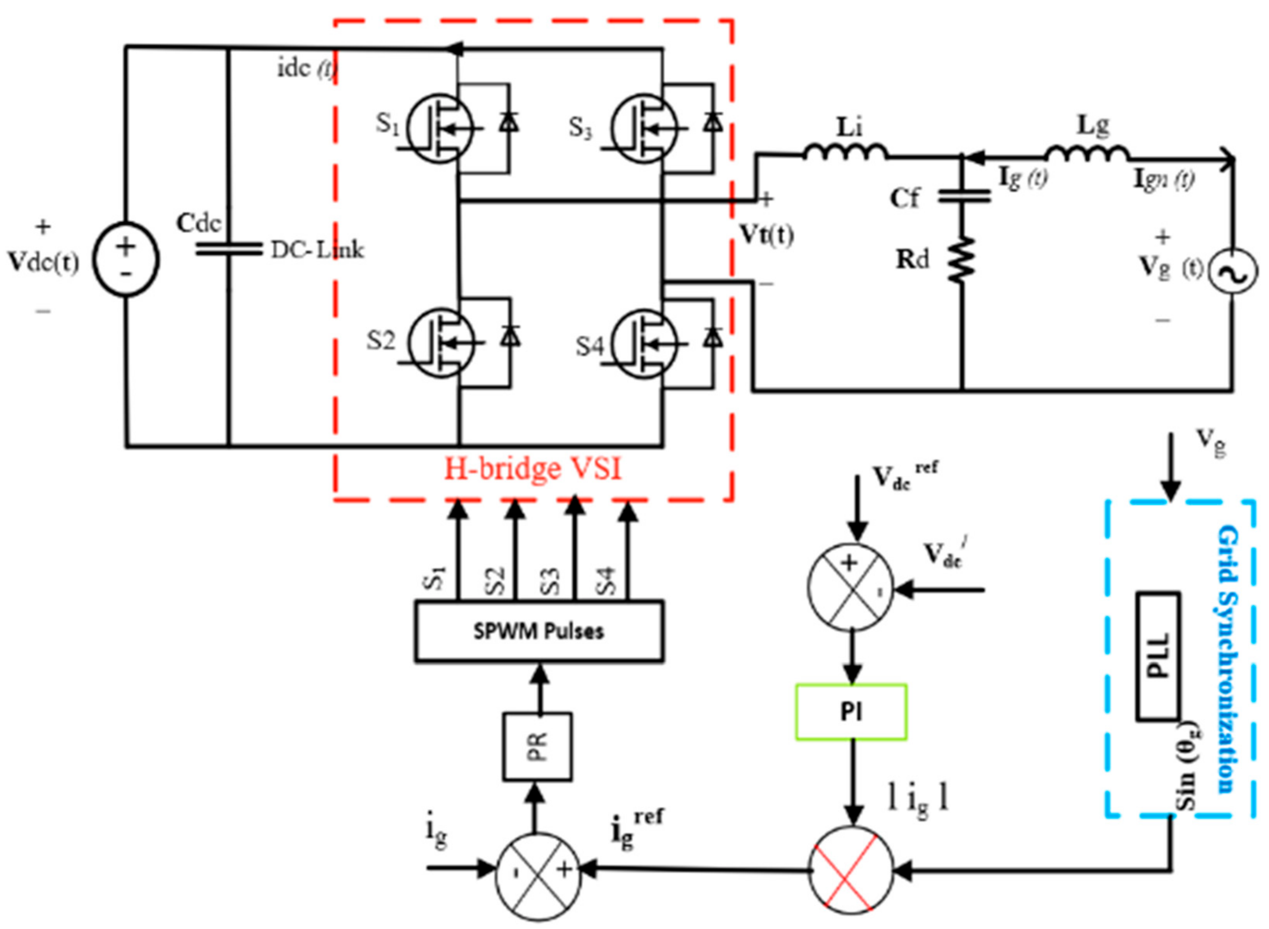 Sustainability 13 00830 g006