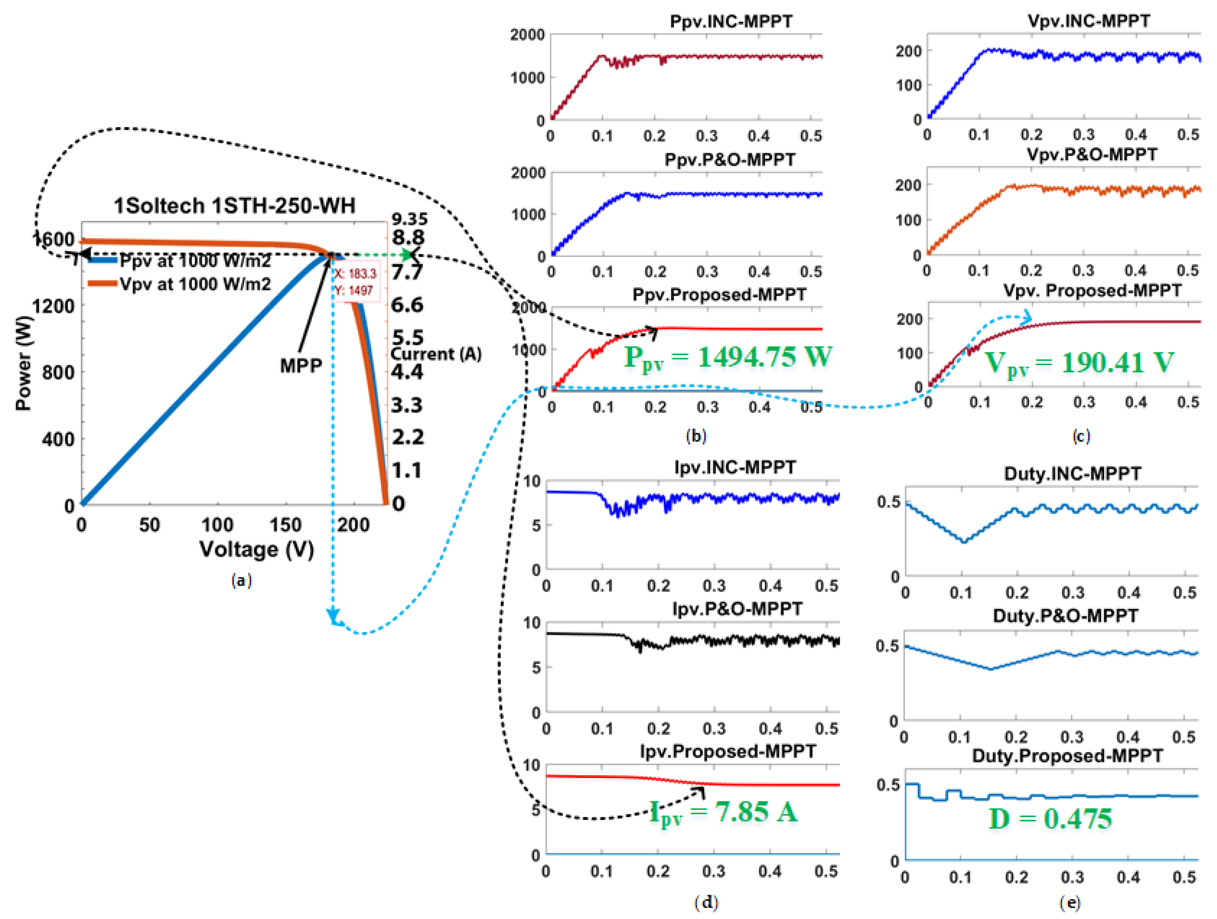 Sustainability 13 00830 g010