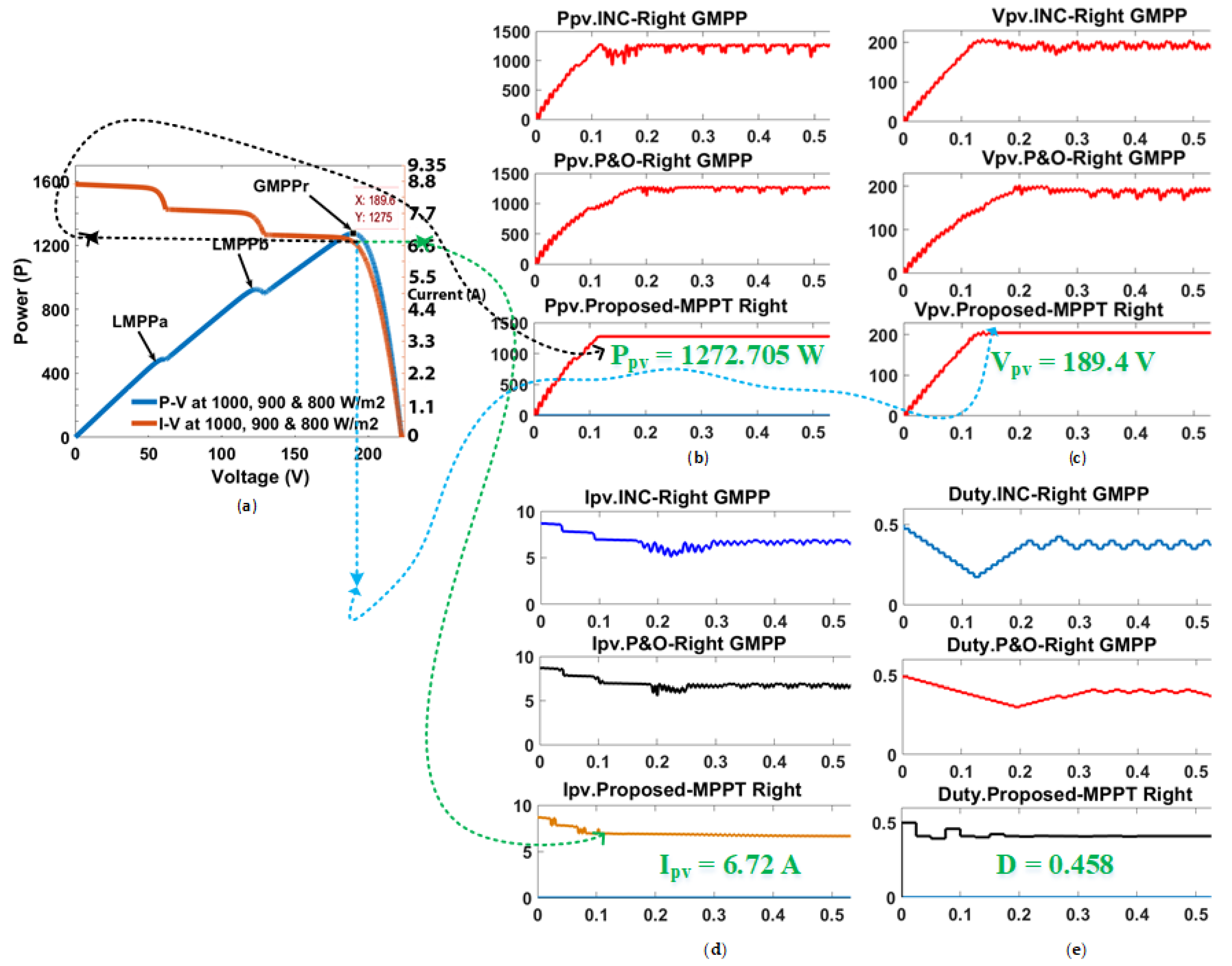 Sustainability 13 00830 g011