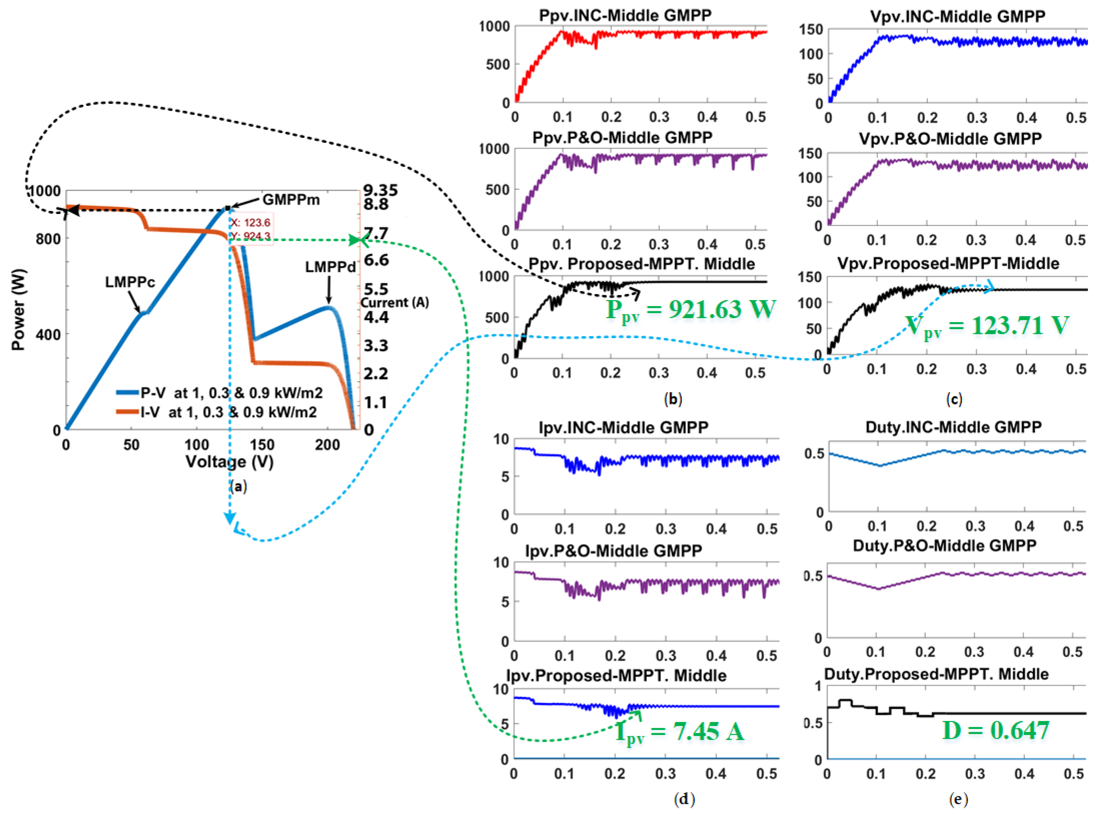 Sustainability 13 00830 g012