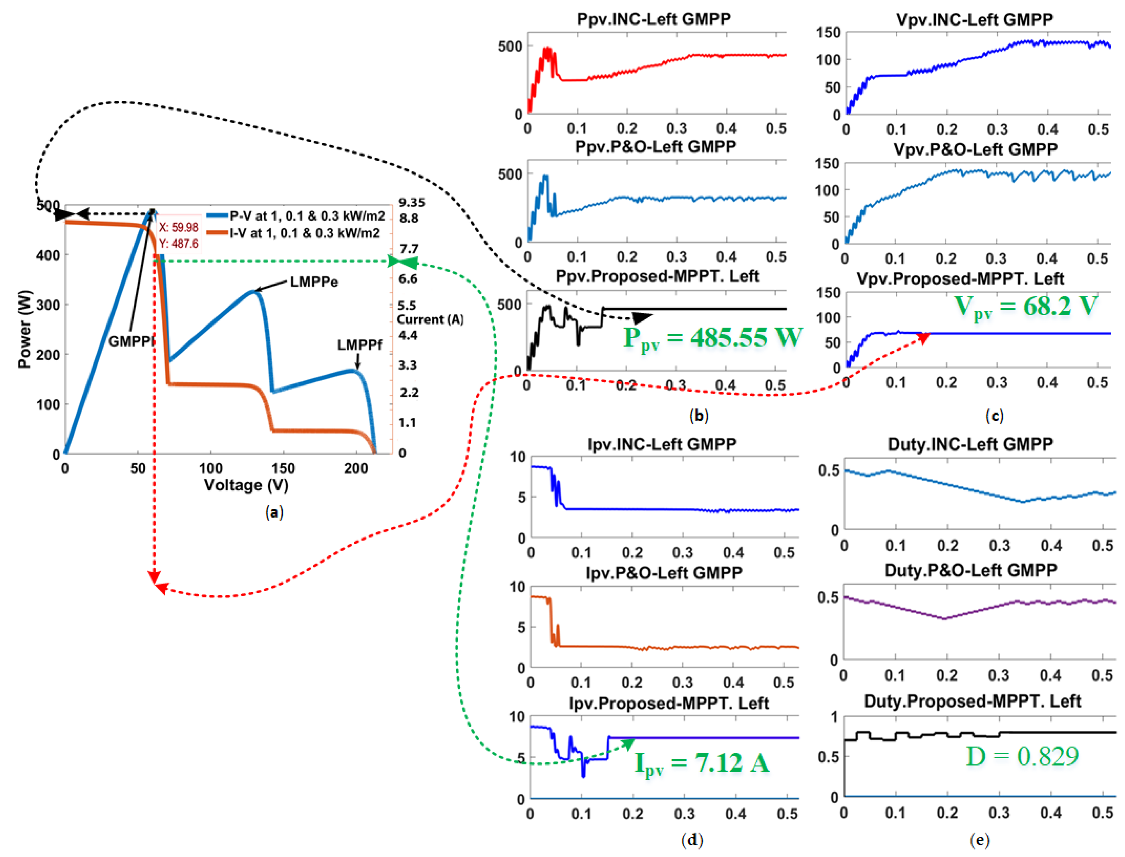 Sustainability 13 00830 g013