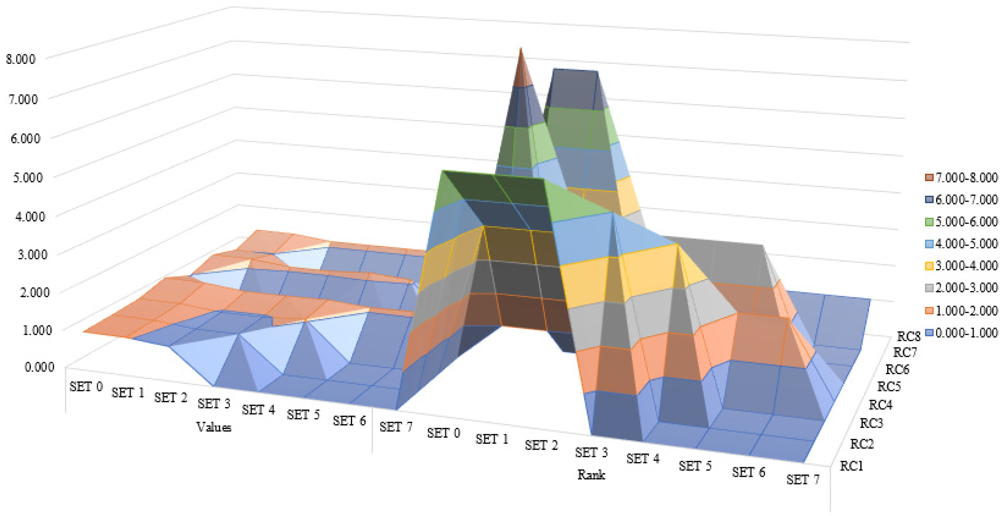 Sustainability 13 00832 g006