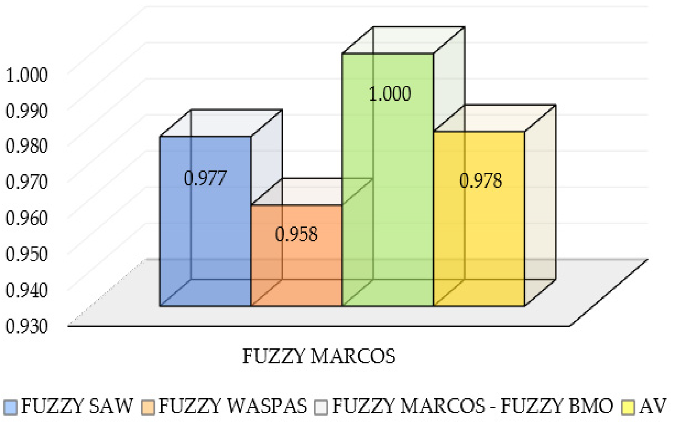 Sustainability 13 00832 g008