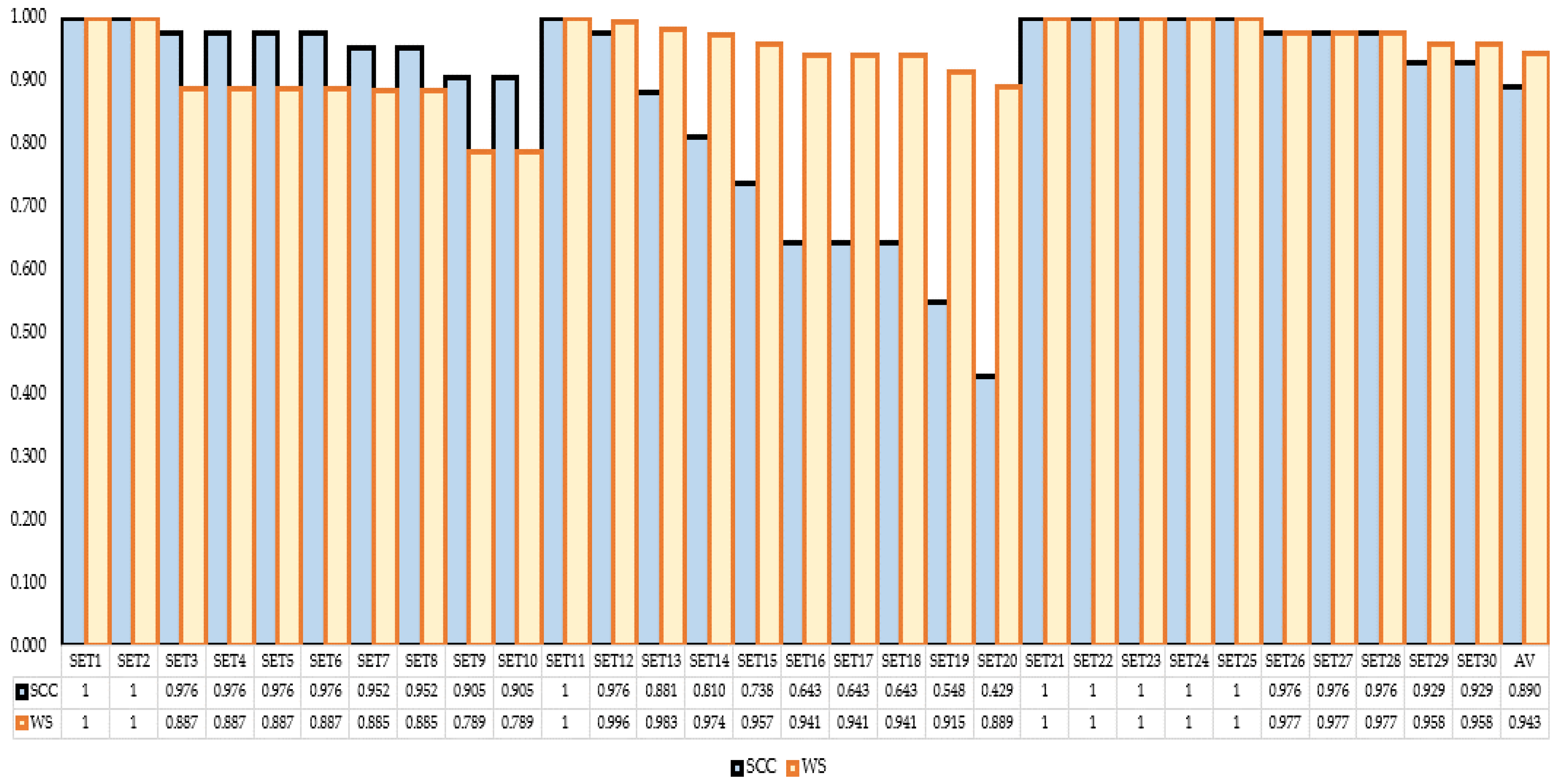 Sustainability 13 00832 g010