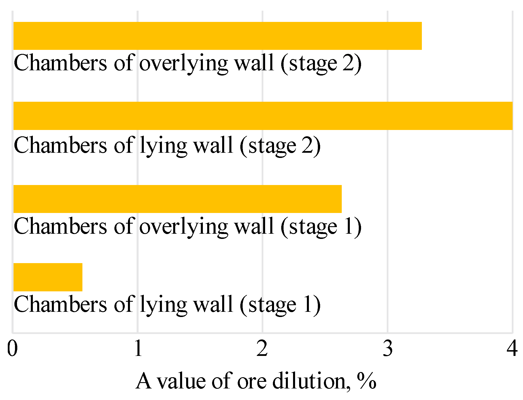 Sustainability 13 00834 g011 Sustainability 13 00834 g011