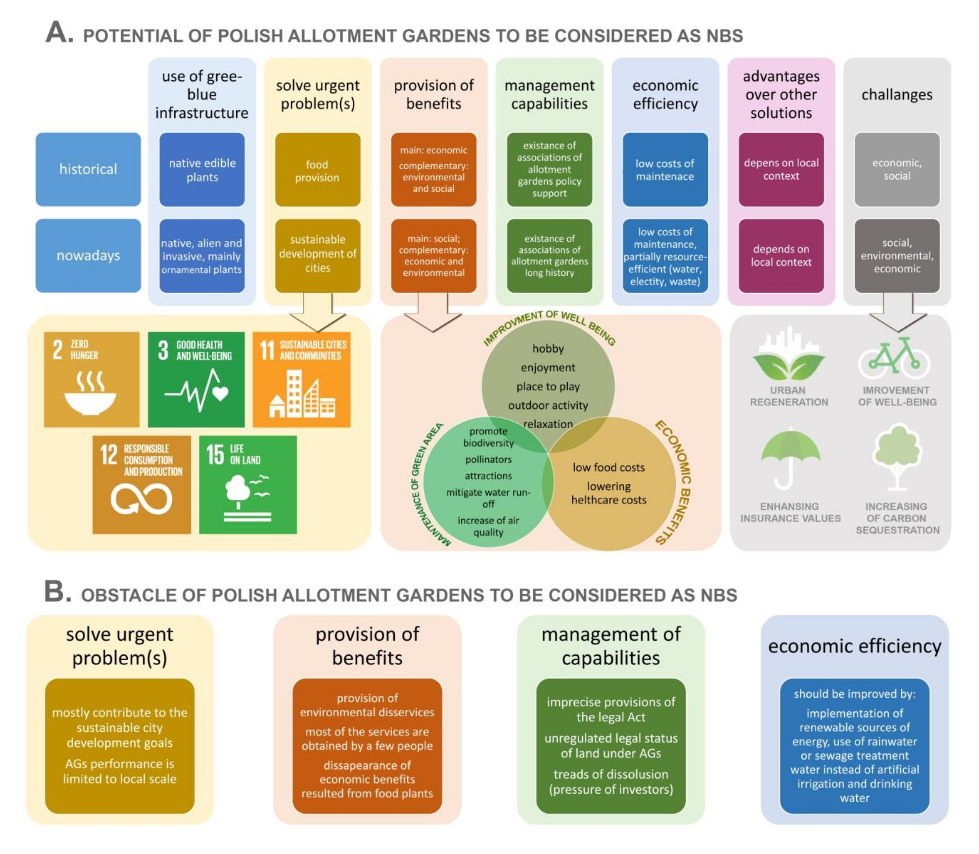 Sustainability 13 00835 g003 Sustainability 13 00835 g003