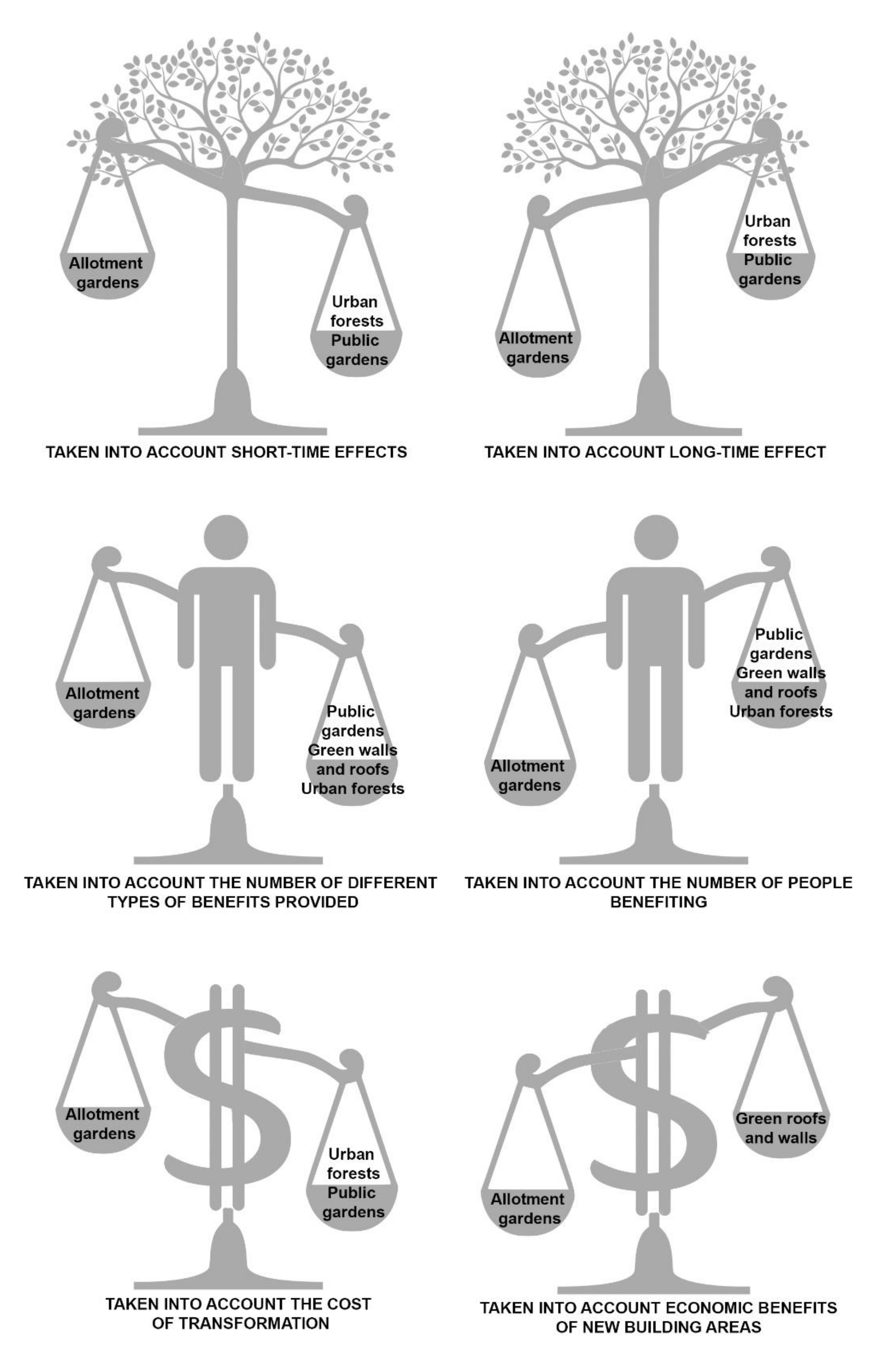 Sustainability 13 00835 g004 Sustainability 13 00835 g004