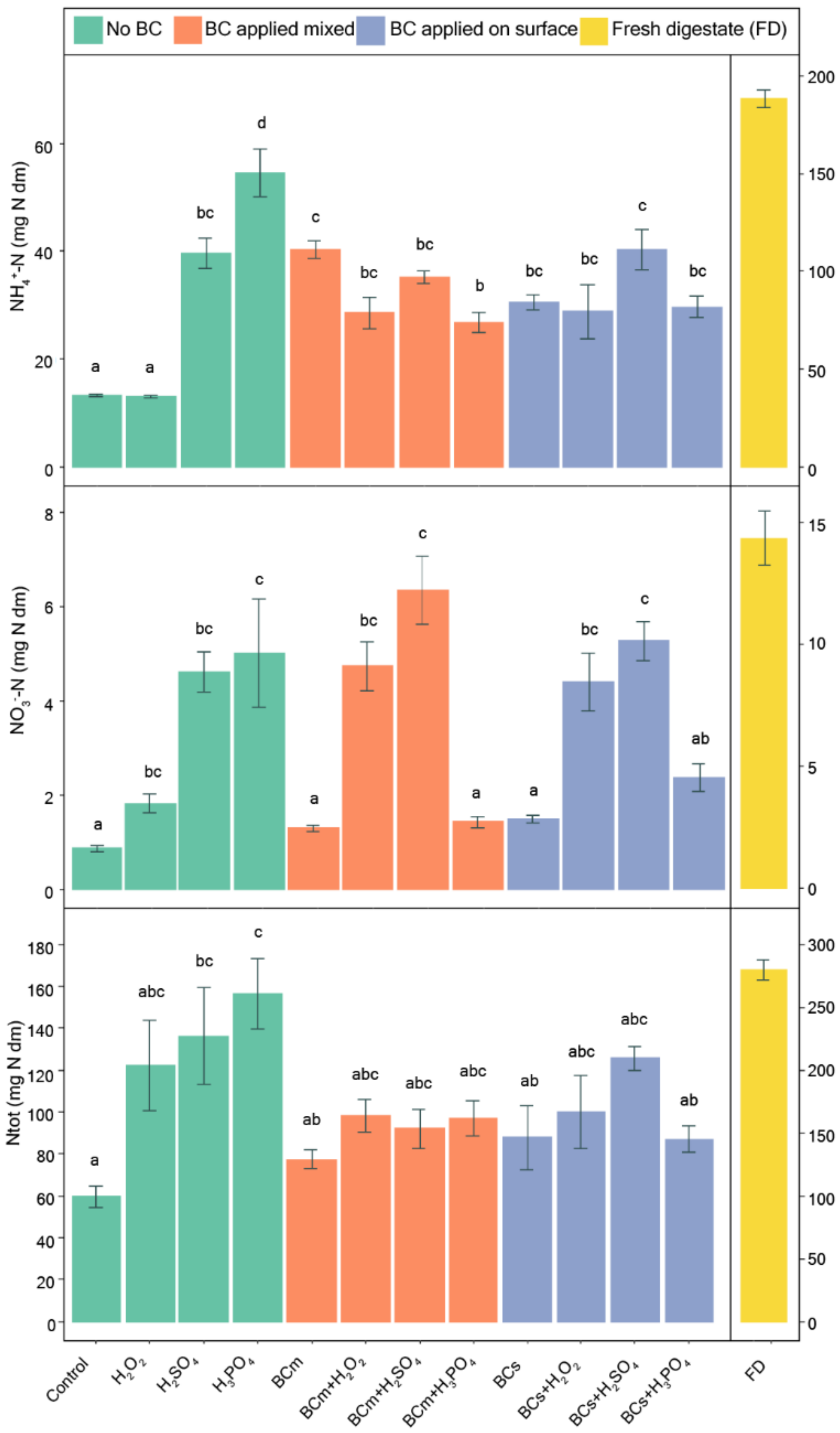 Sustainability 13 00837 g005 Sustainability 13 00837 g005
