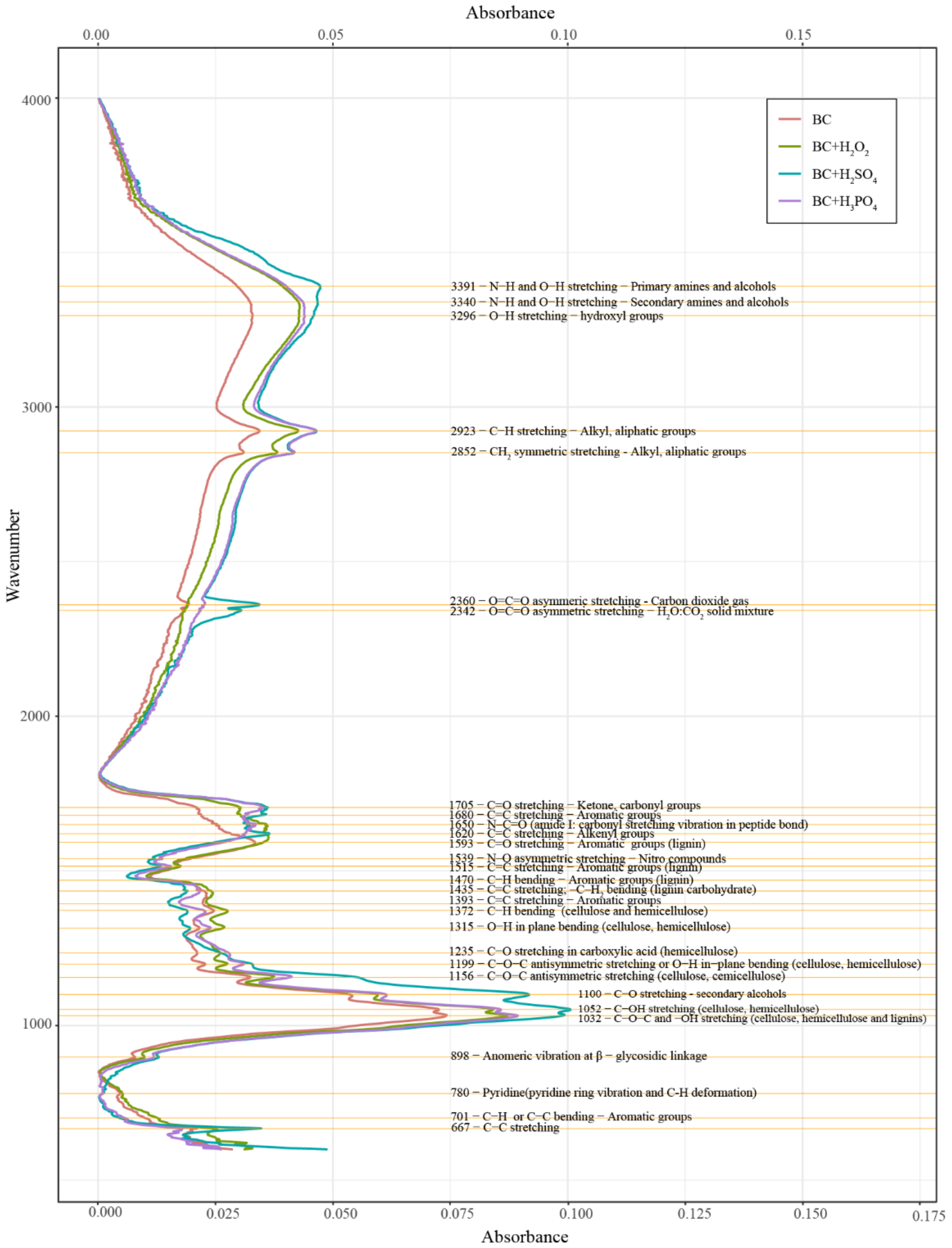 Sustainability 13 00837 g006 Sustainability 13 00837 g006