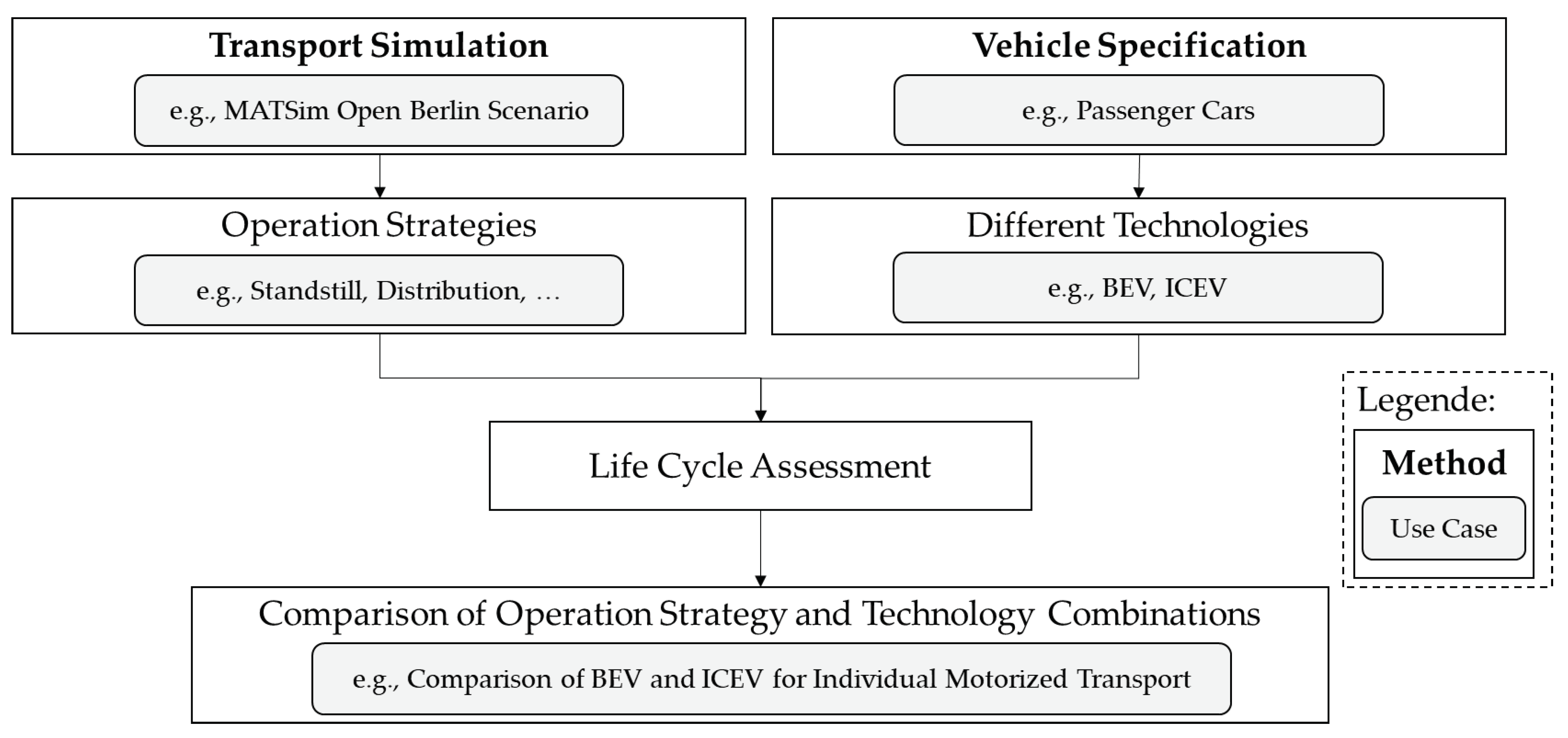 Sustainability 13 00839 g004 Sustainability 13 00839 g004