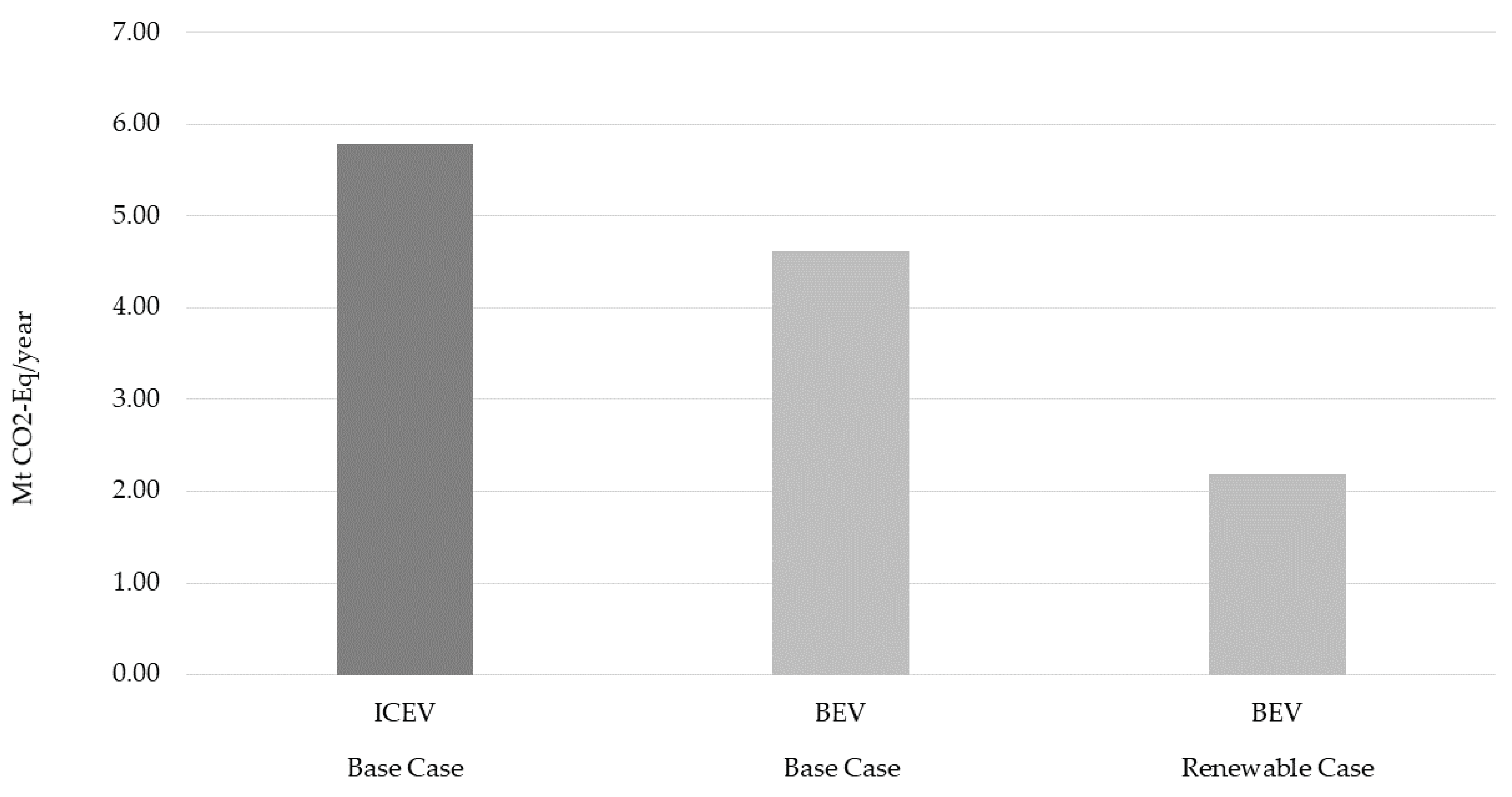 Sustainability 13 00839 g005 Sustainability 13 00839 g005