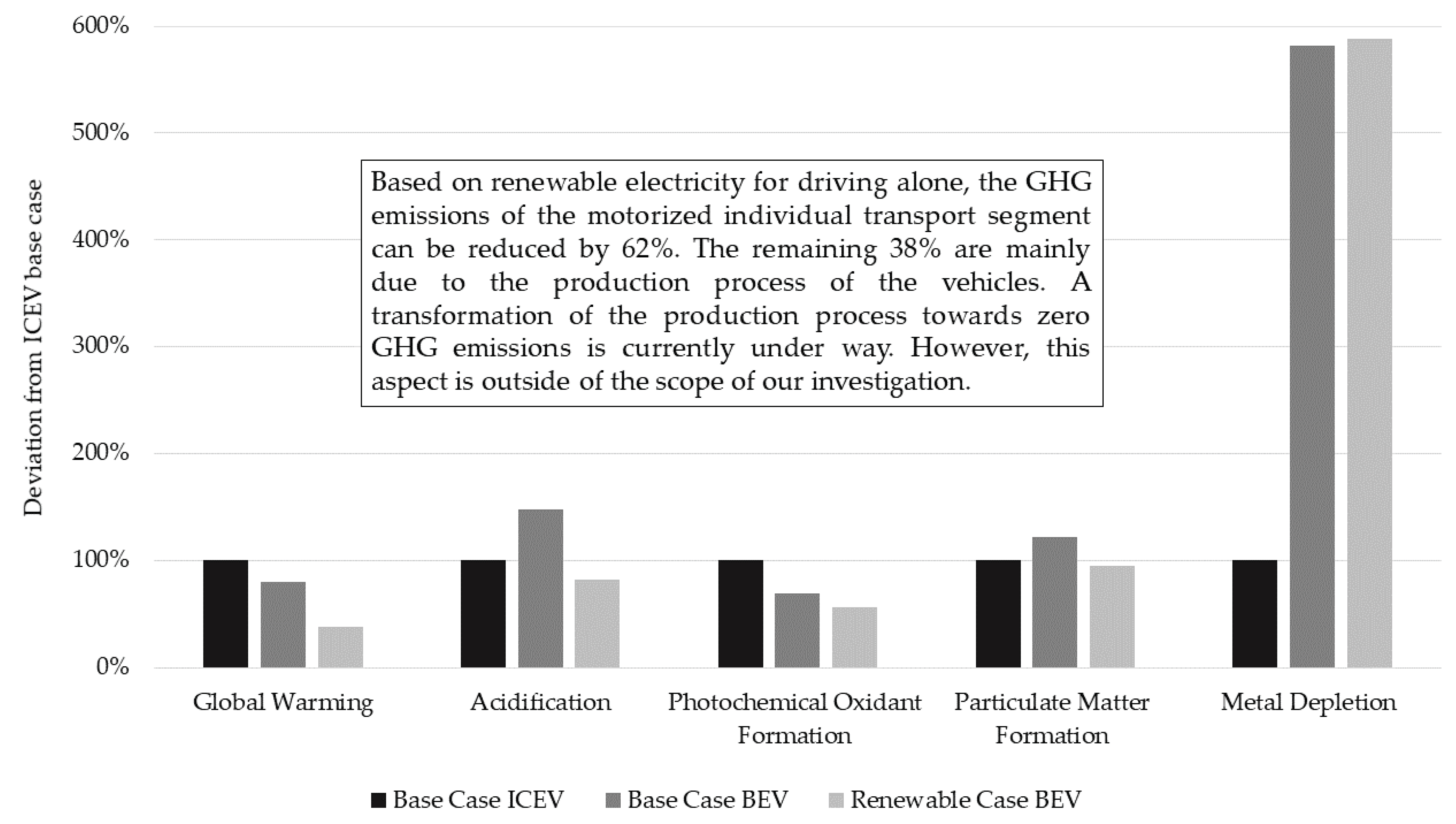 Sustainability 13 00839 g006 Sustainability 13 00839 g006