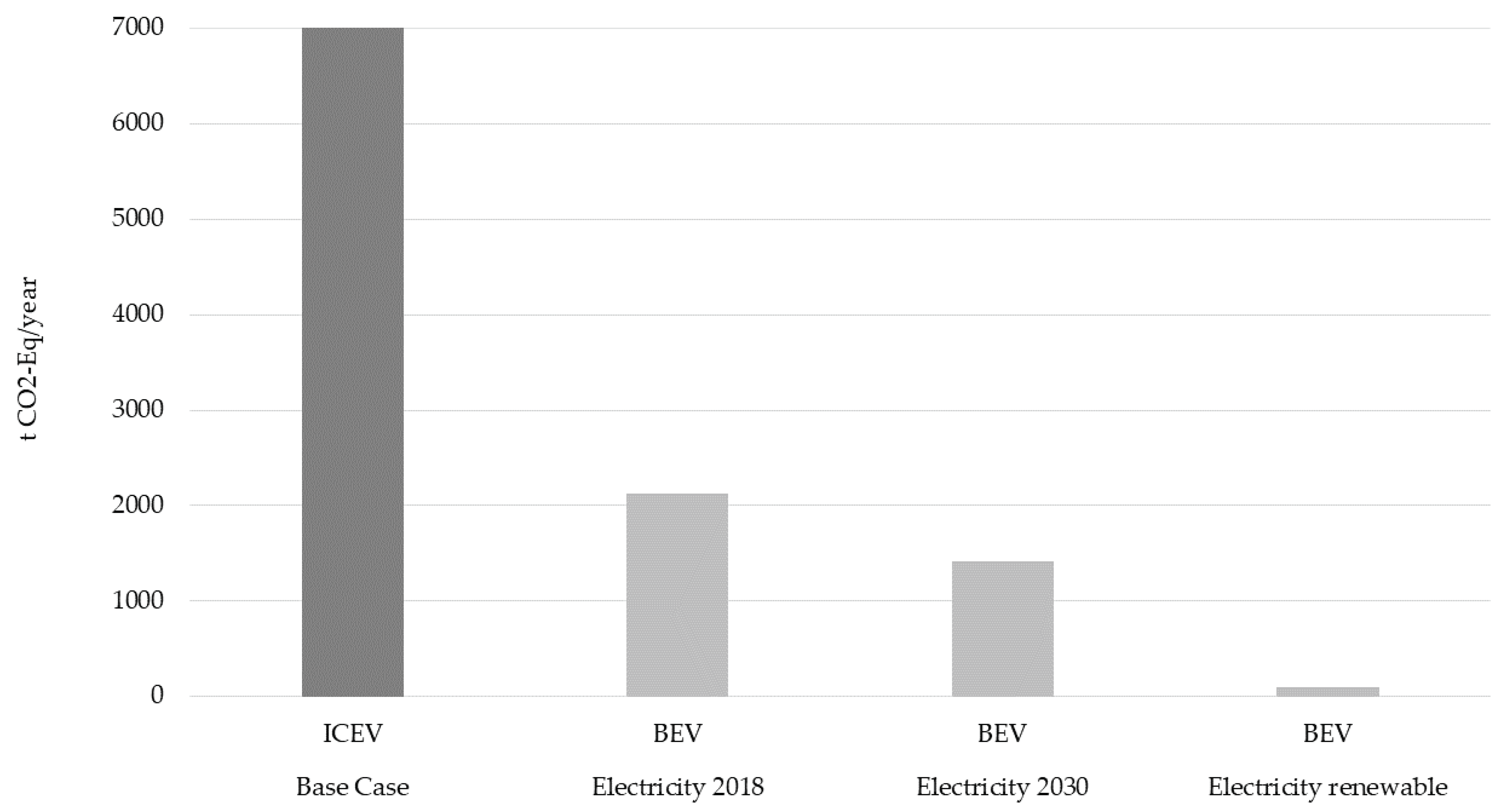 Sustainability 13 00839 g009 Sustainability 13 00839 g009
