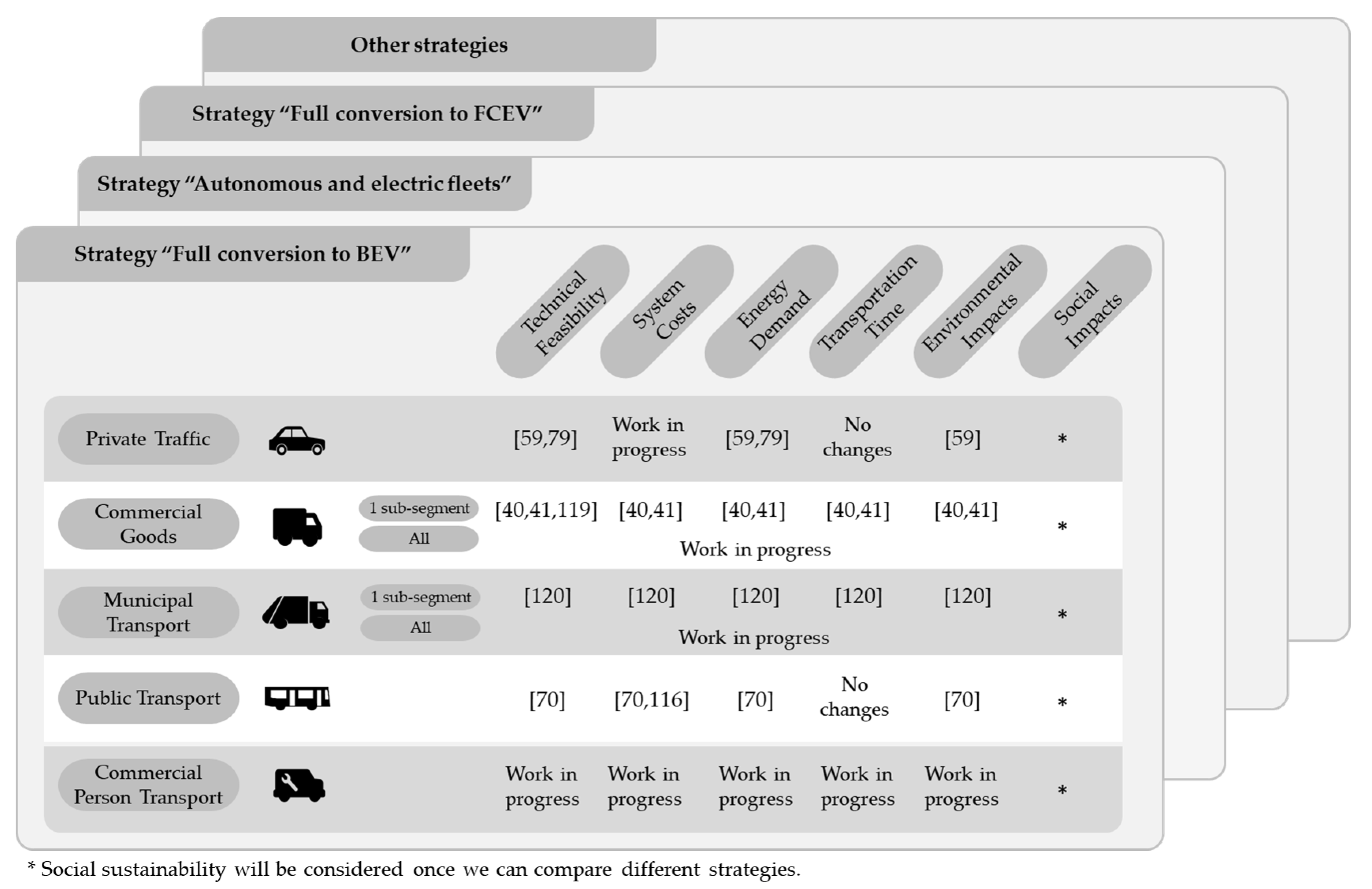 Sustainability 13 00839 g010 Sustainability 13 00839 g010