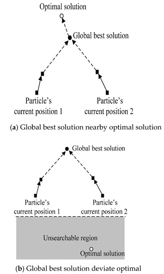 github - sarahmangiameli pss-tools: analysis code for... Parameter Identification of Photovoltaic Cell Model Based on Enhanced ...