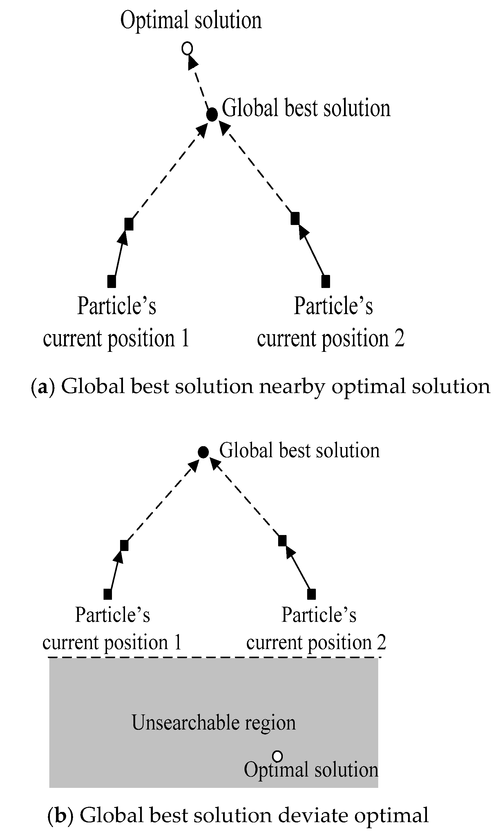 Sustainability 13 00840 g005