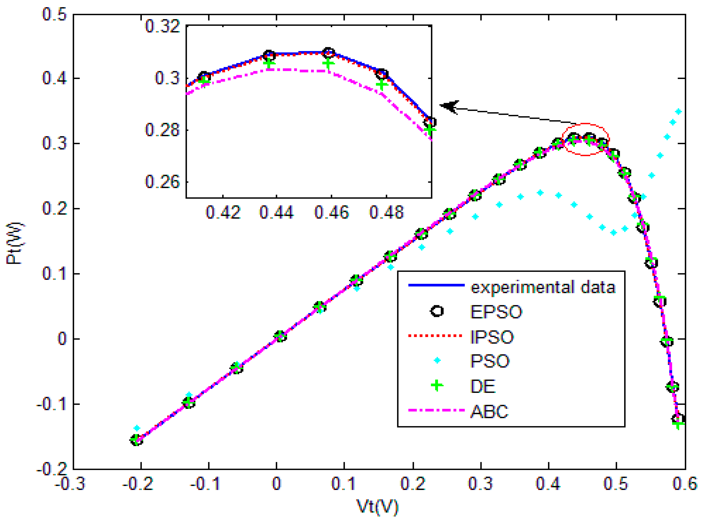 Sustainability 13 00840 g010