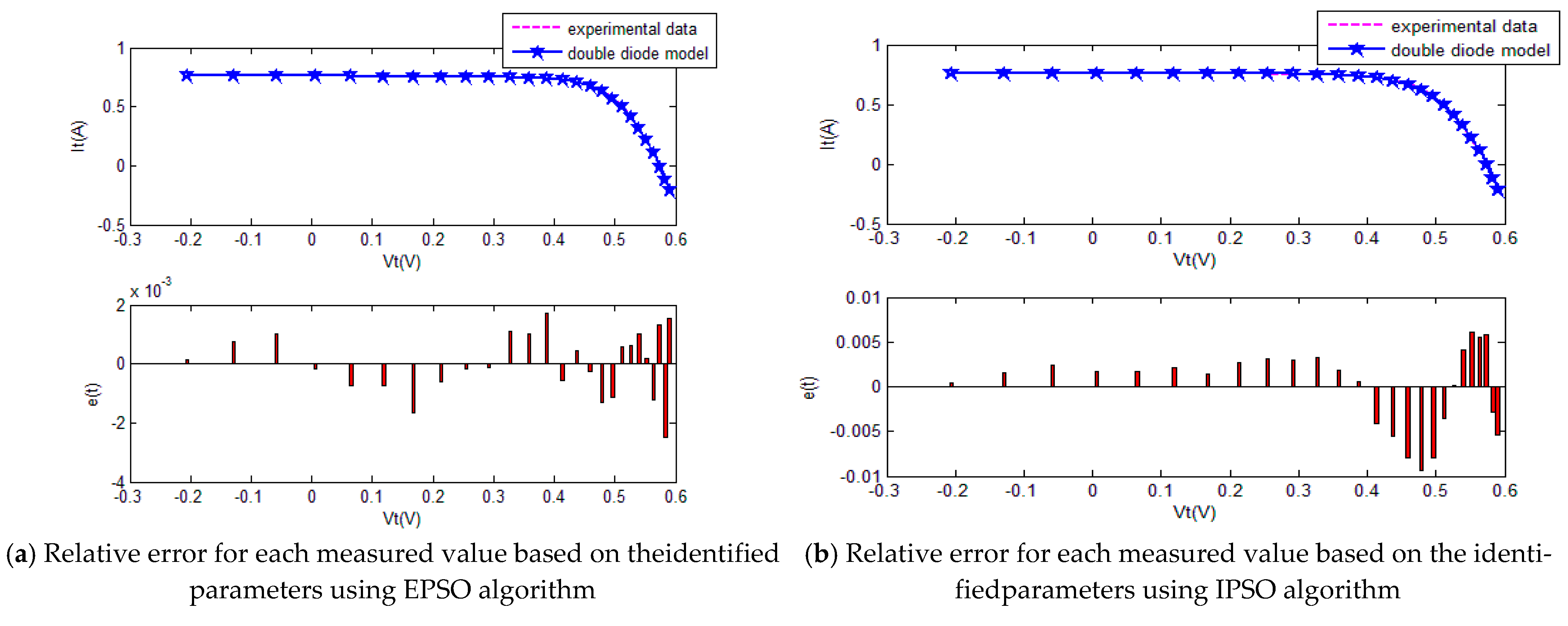 Sustainability 13 00840 g012a