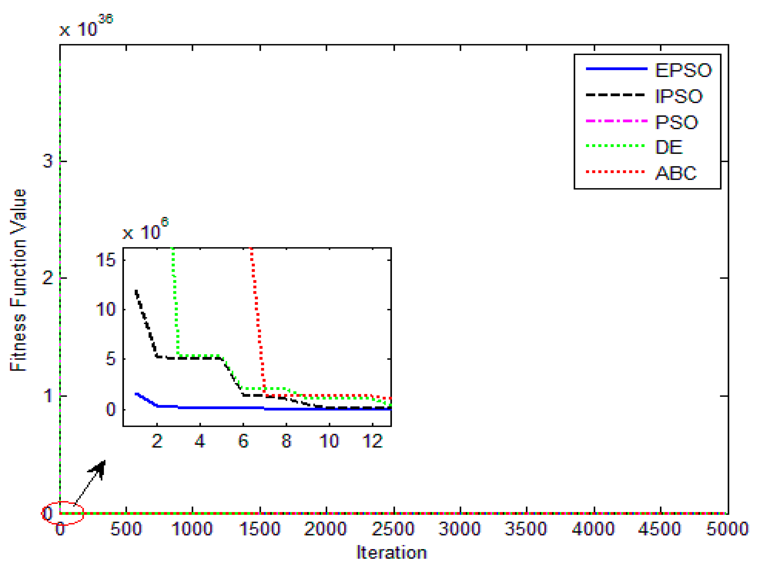 Sustainability 13 00840 g014