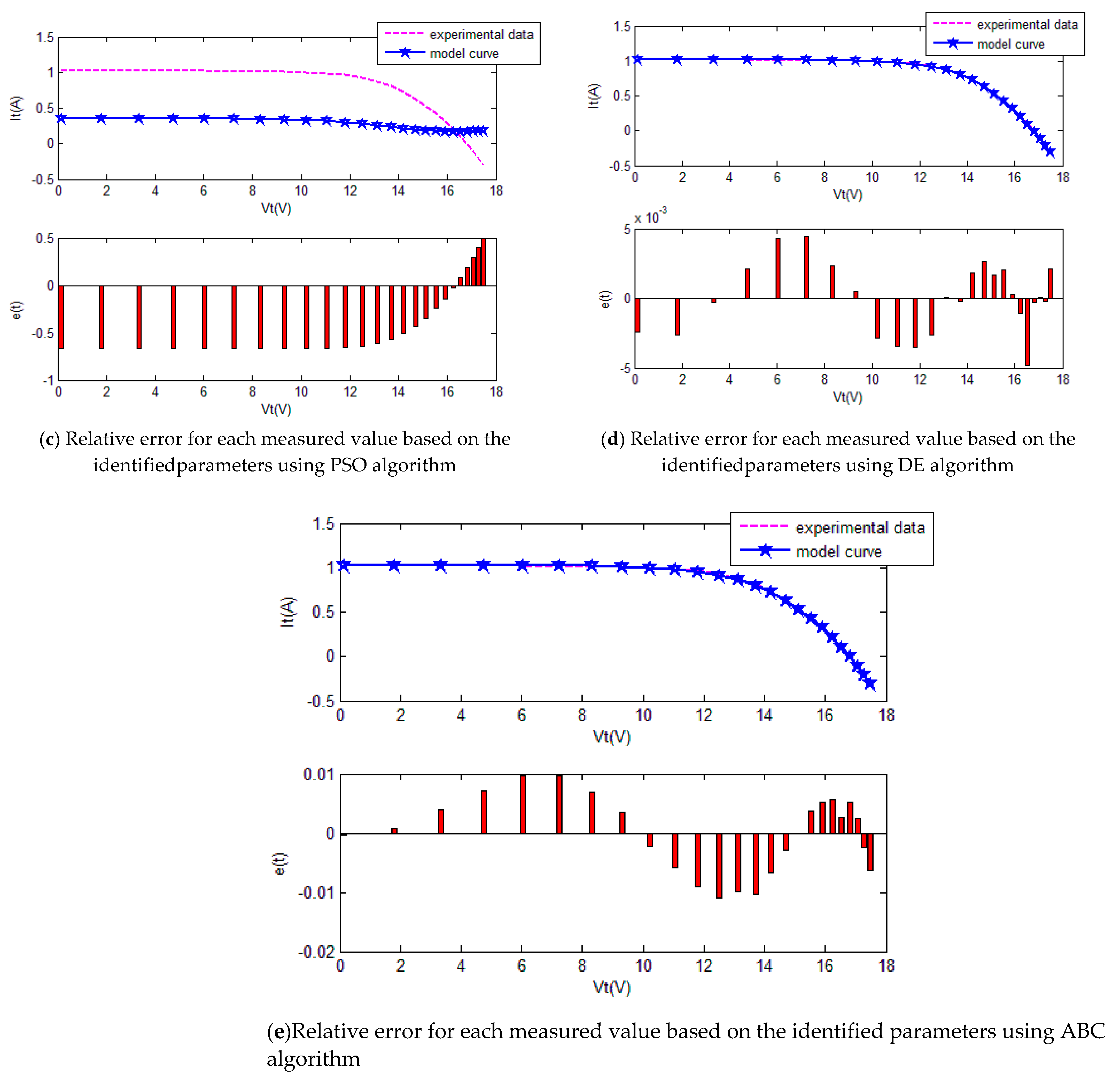 Sustainability 13 00840 g018b