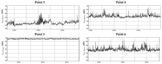 Sustainability Free FullText Soundwalk