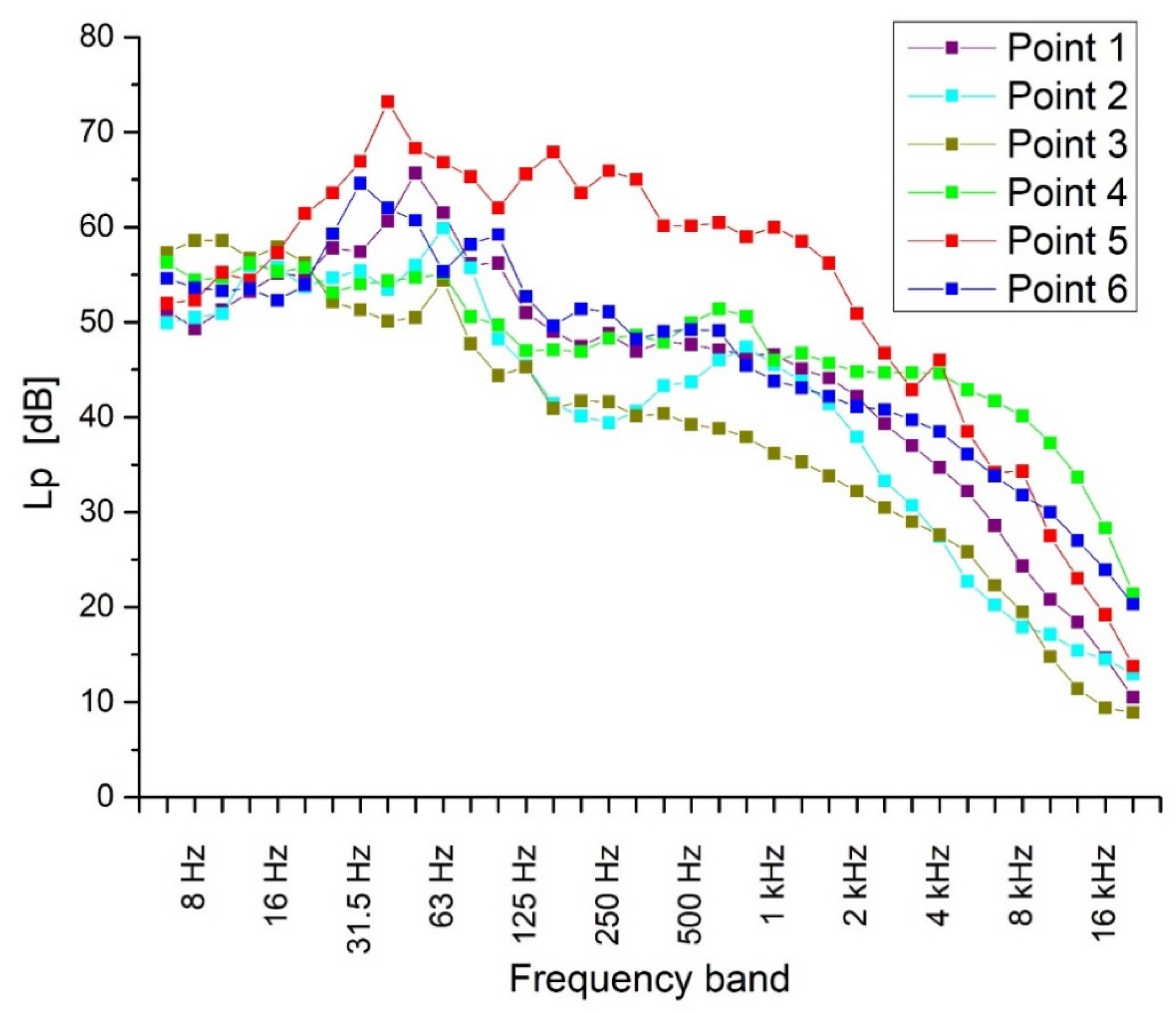 Sustainability 13 00841 g004
