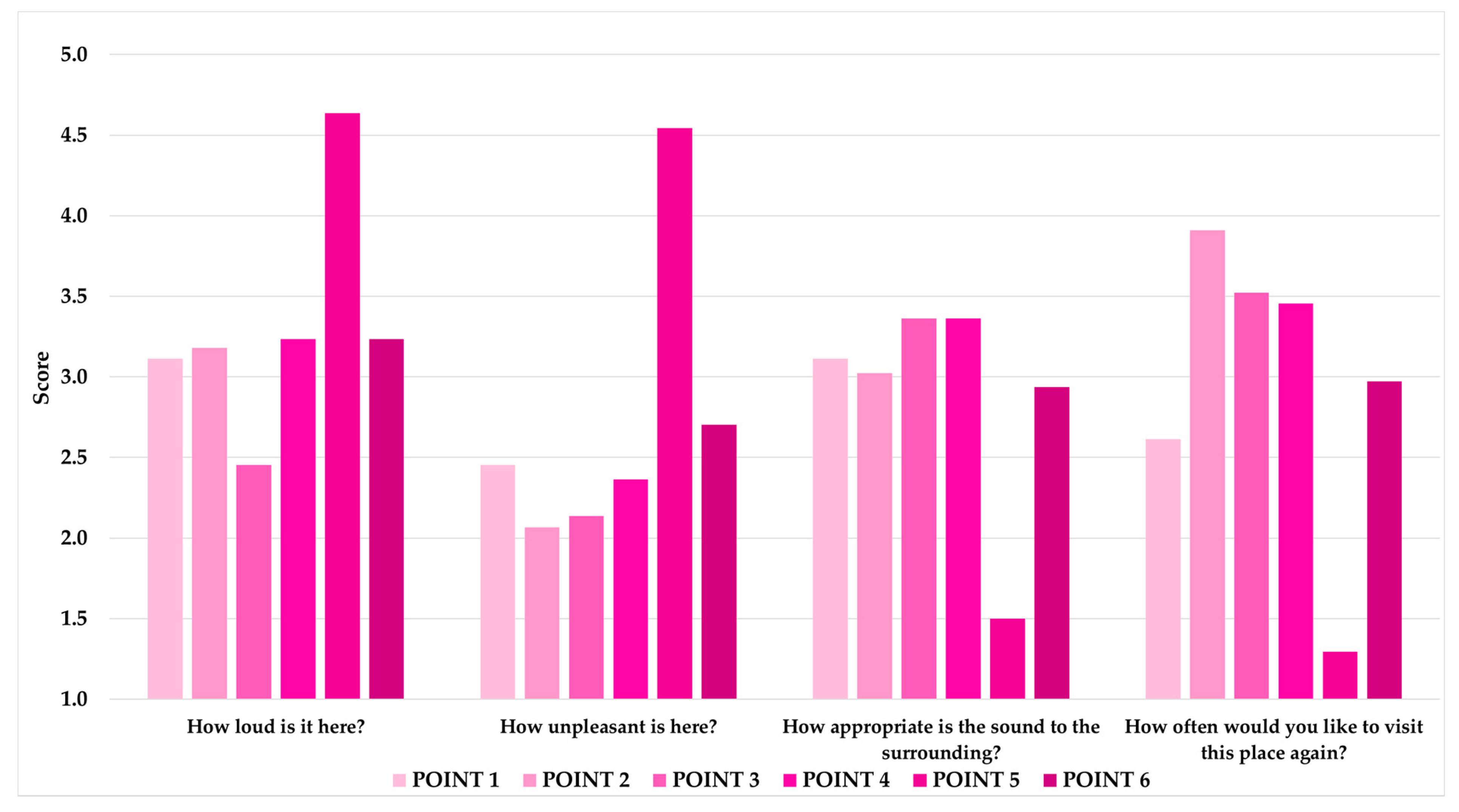 Sustainability 13 00841 g007