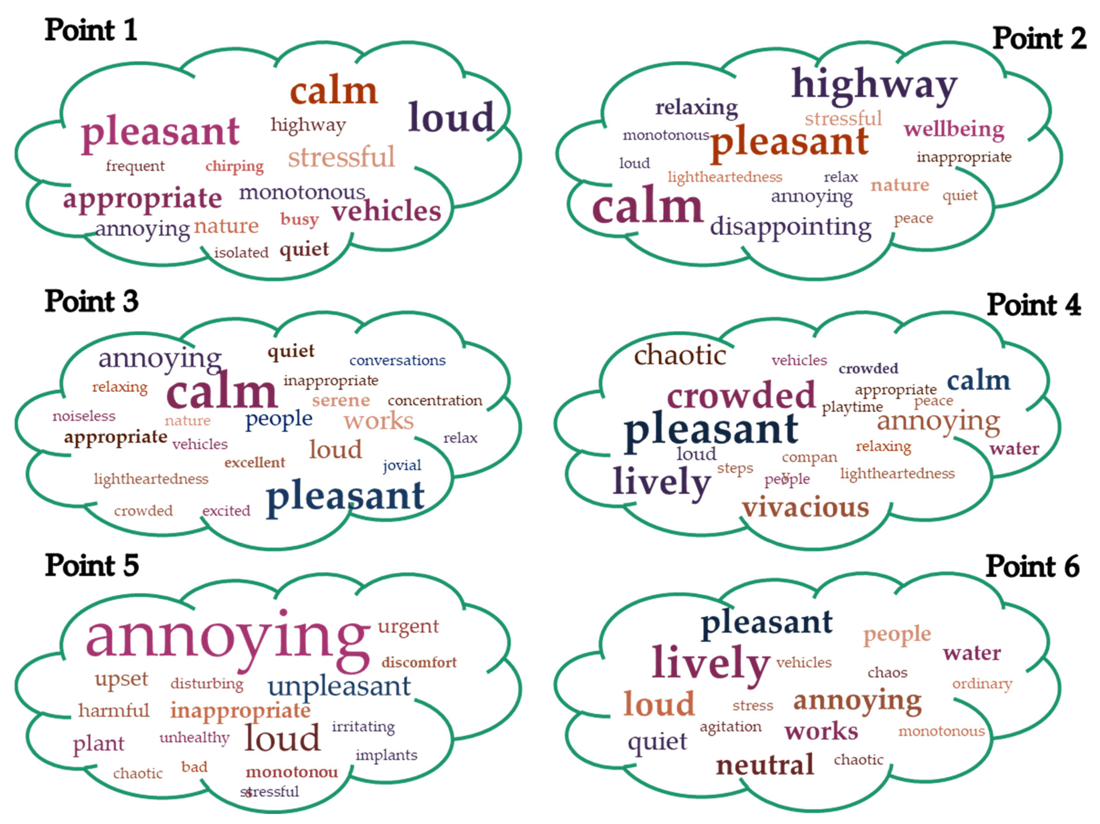 Sustainability 13 00841 g008