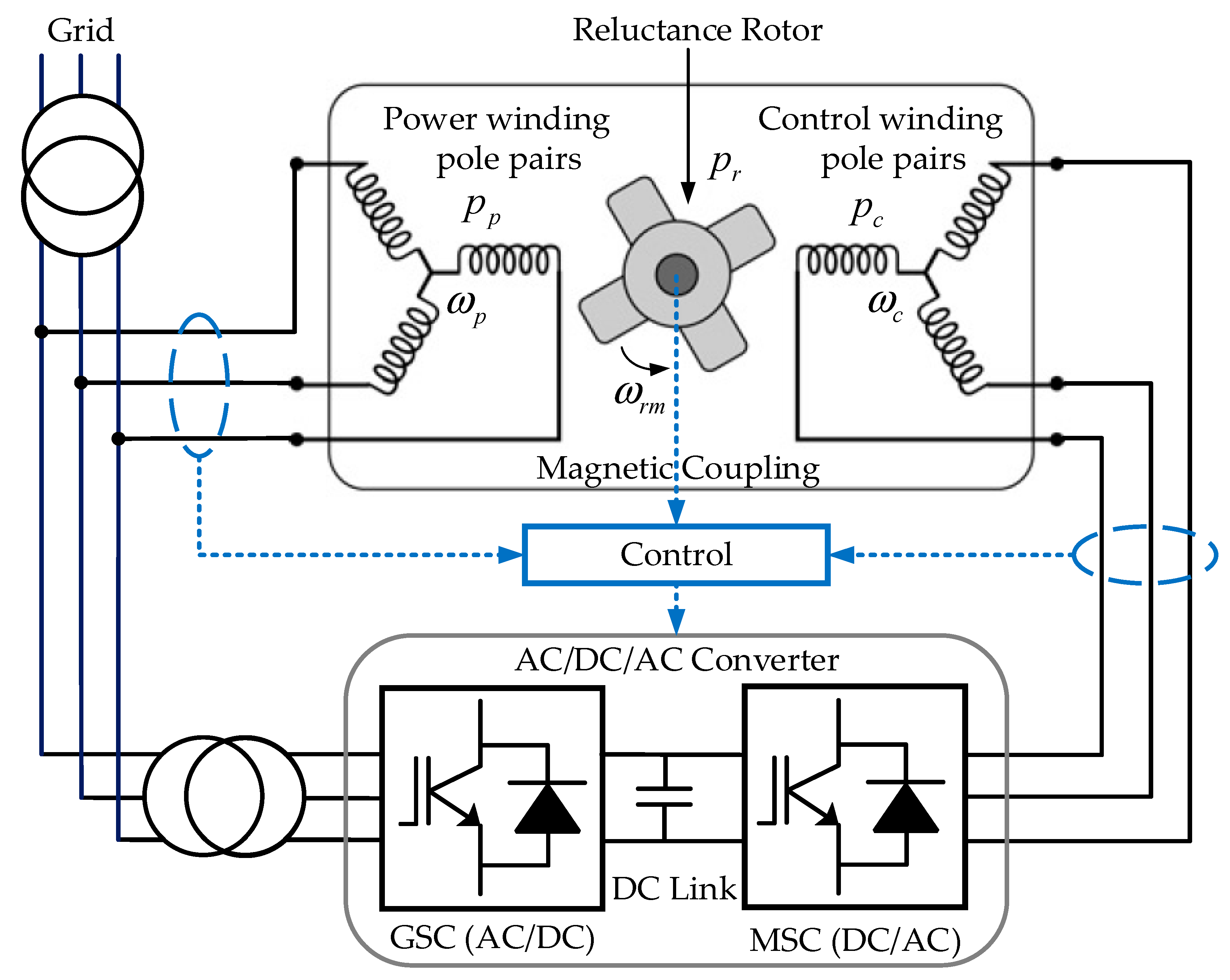Sustainability 13 00842 g002