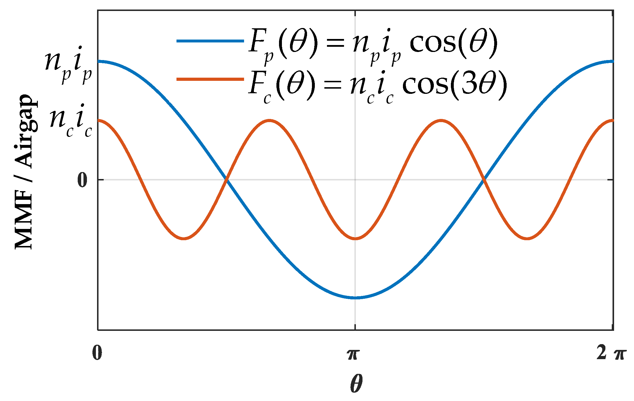 Sustainability 13 00842 g004