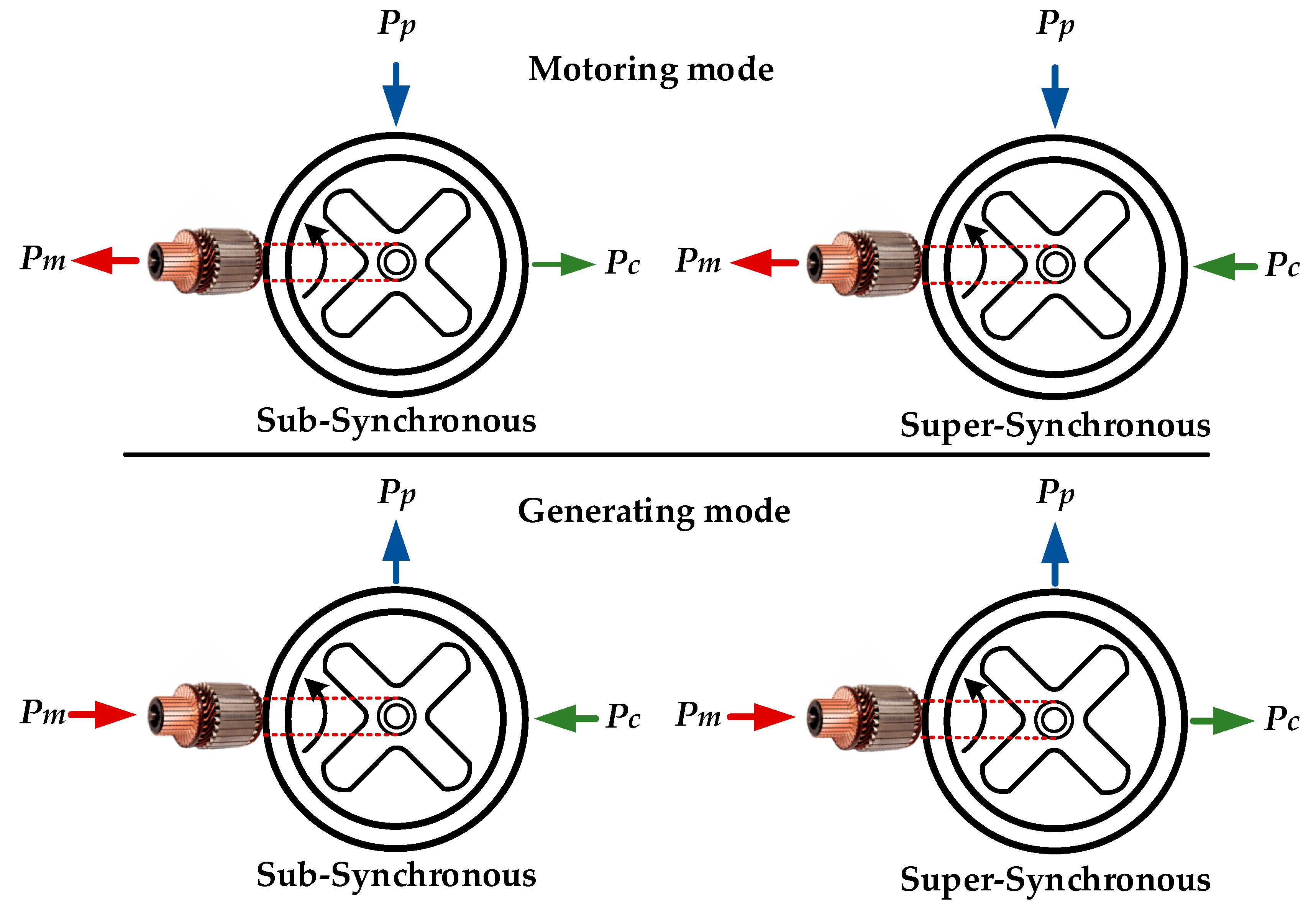 Sustainability 13 00842 g009