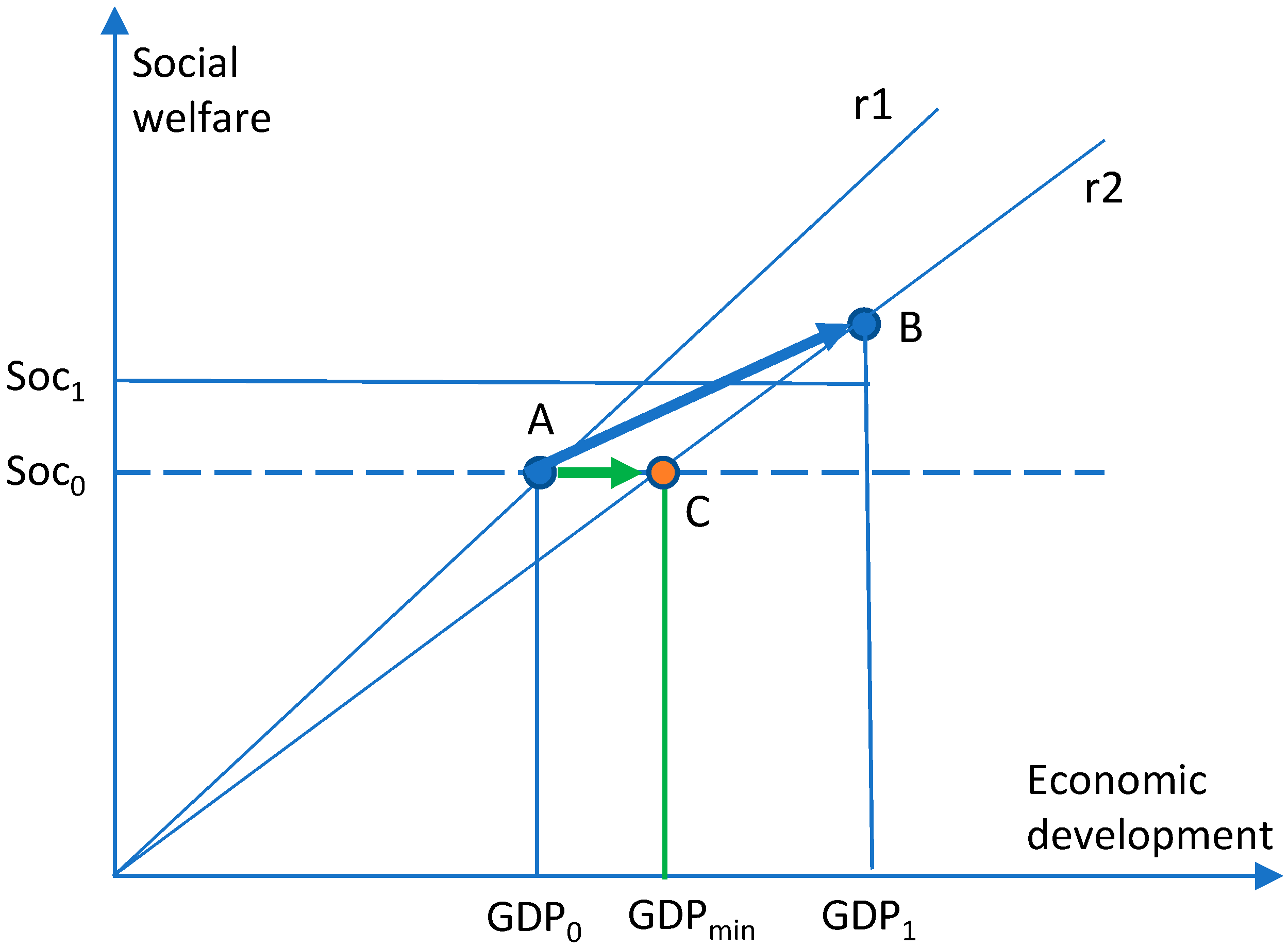 Sustainability 13 00847 g003
