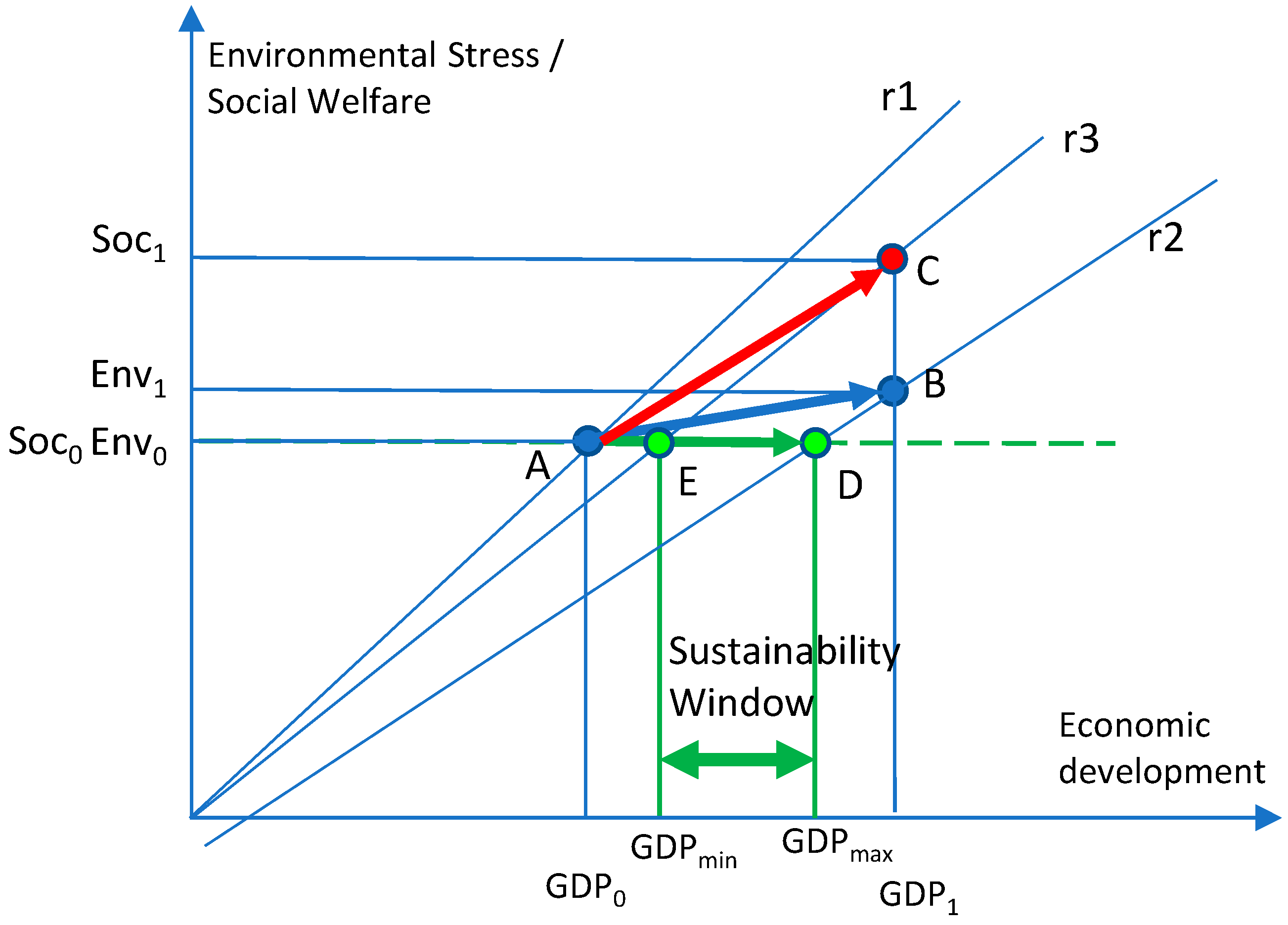 Sustainability 13 00847 g004