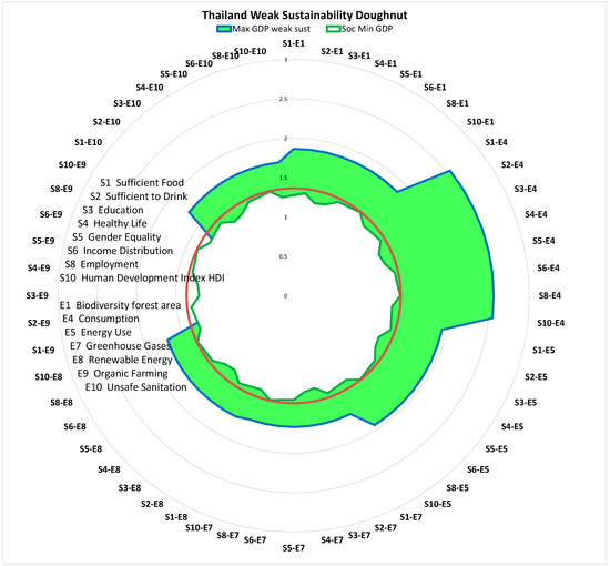 The Doughnut Economics: definition and critical analysis