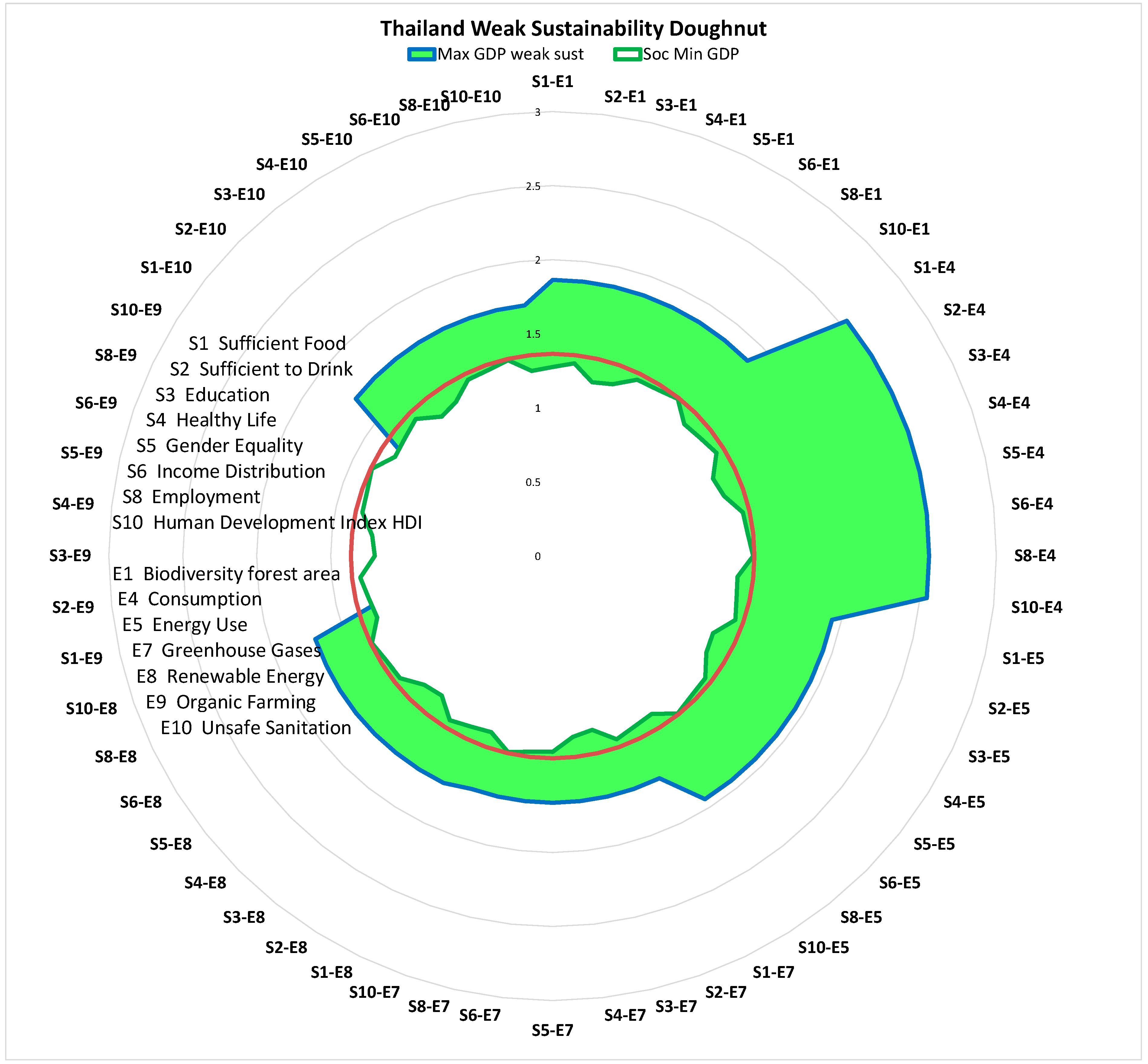 Sustainability 13 00847 g008