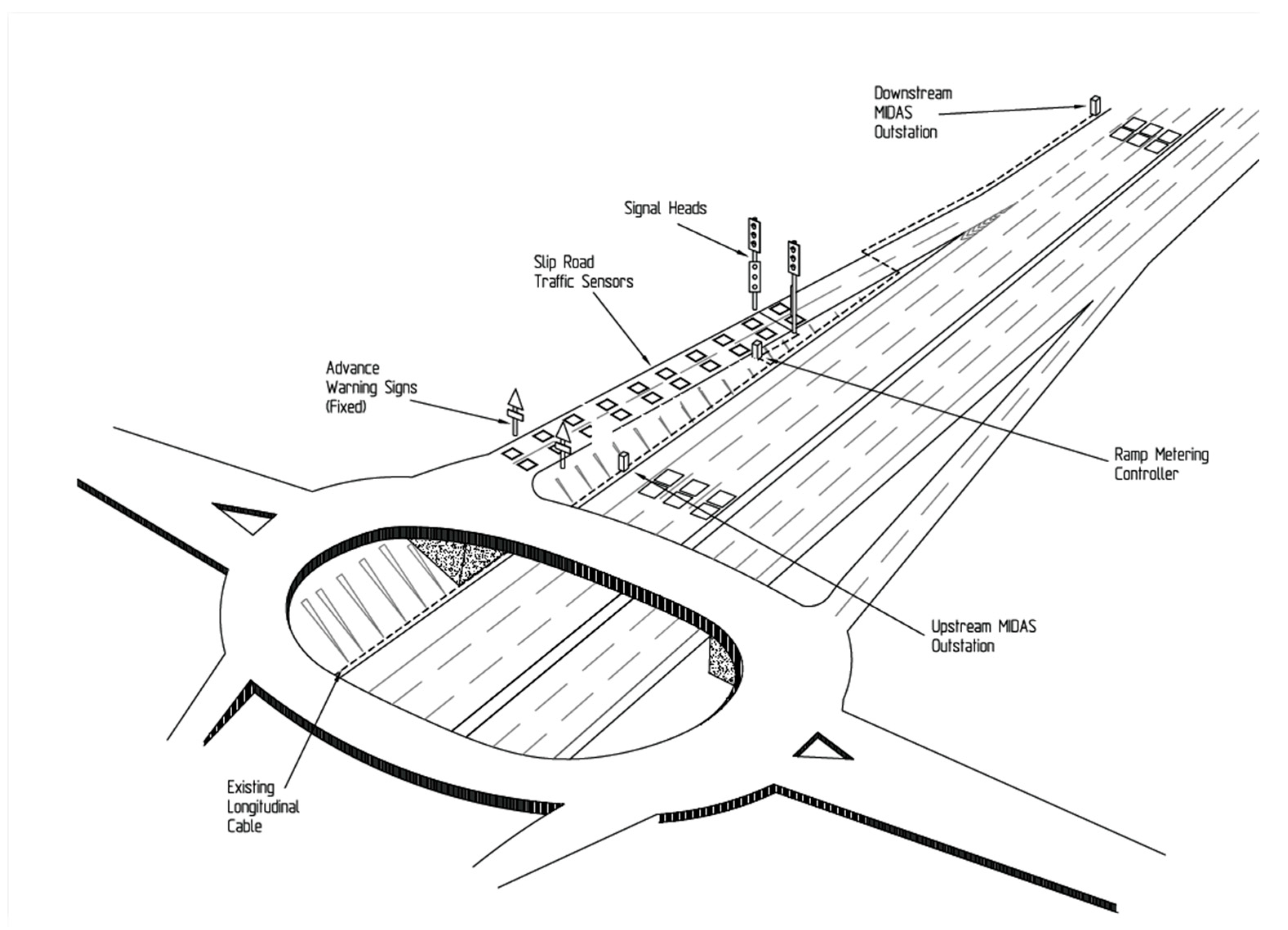 Sustainability Free FullText Analysis and Evaluation of Ramp