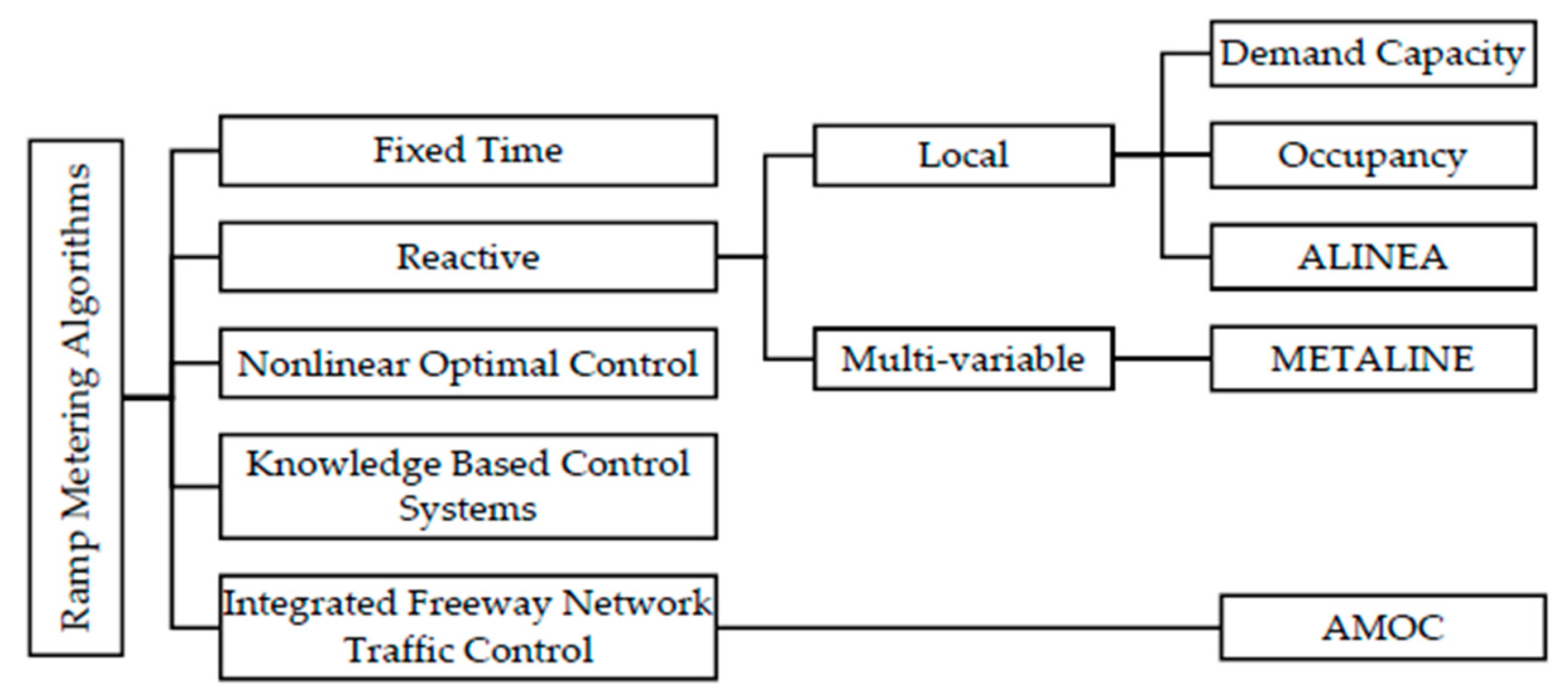 Sustainability 13 00850 g003