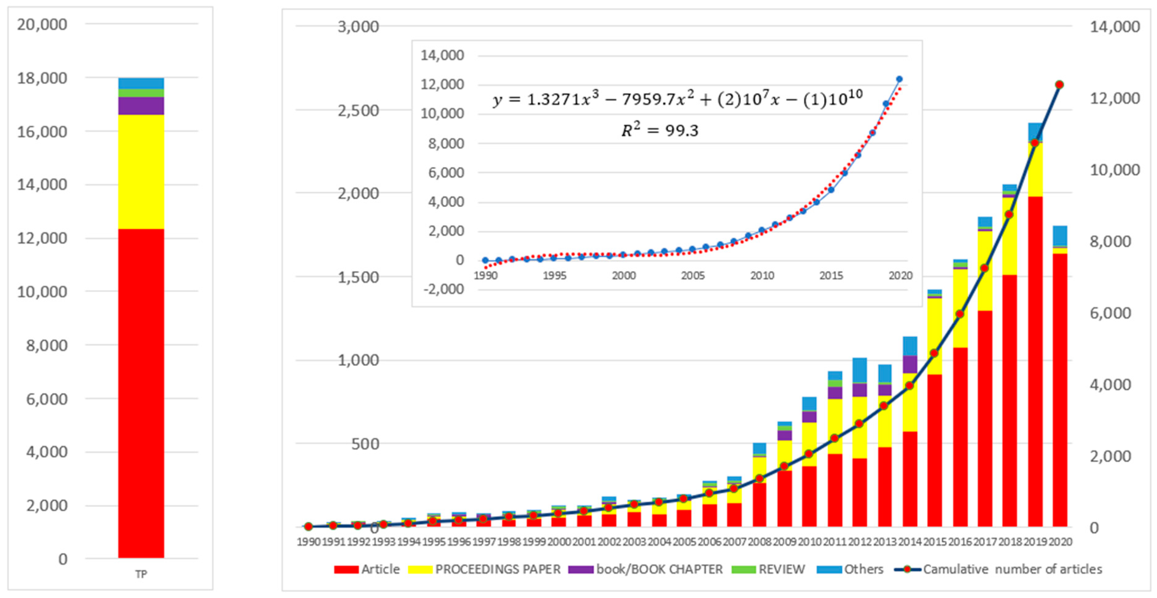 Sustainability 13 00853 g003 Sustainability 13 00853 g003