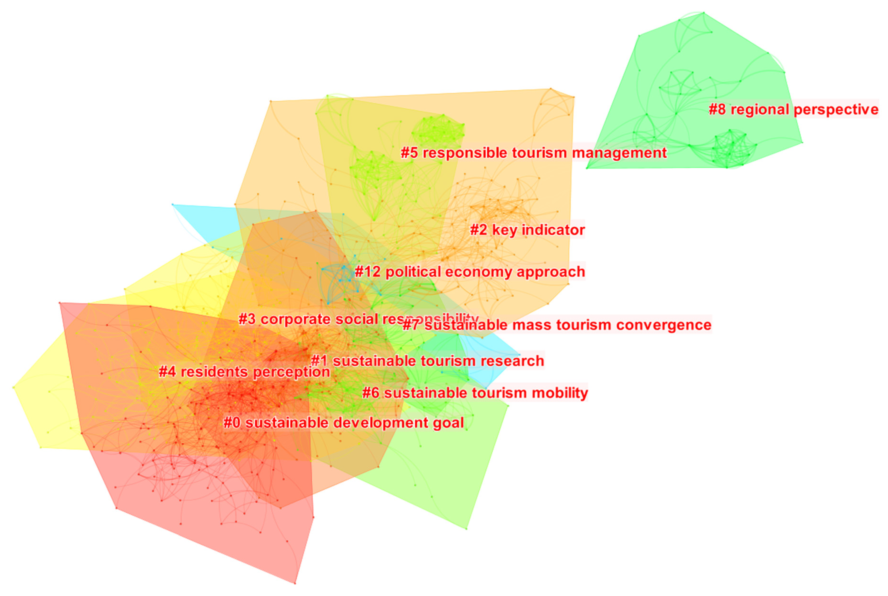 Sustainability 13 00853 g007 Sustainability 13 00853 g007
