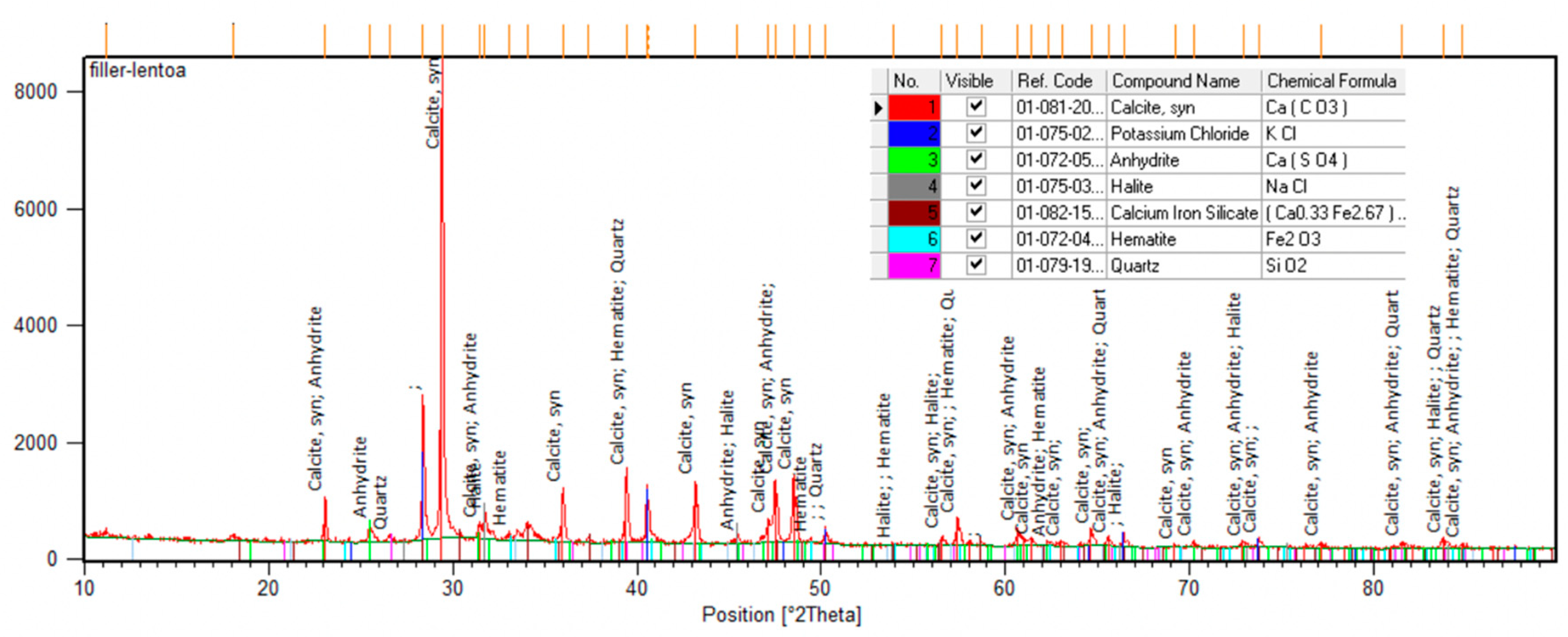Sustainability 13 00854 g002