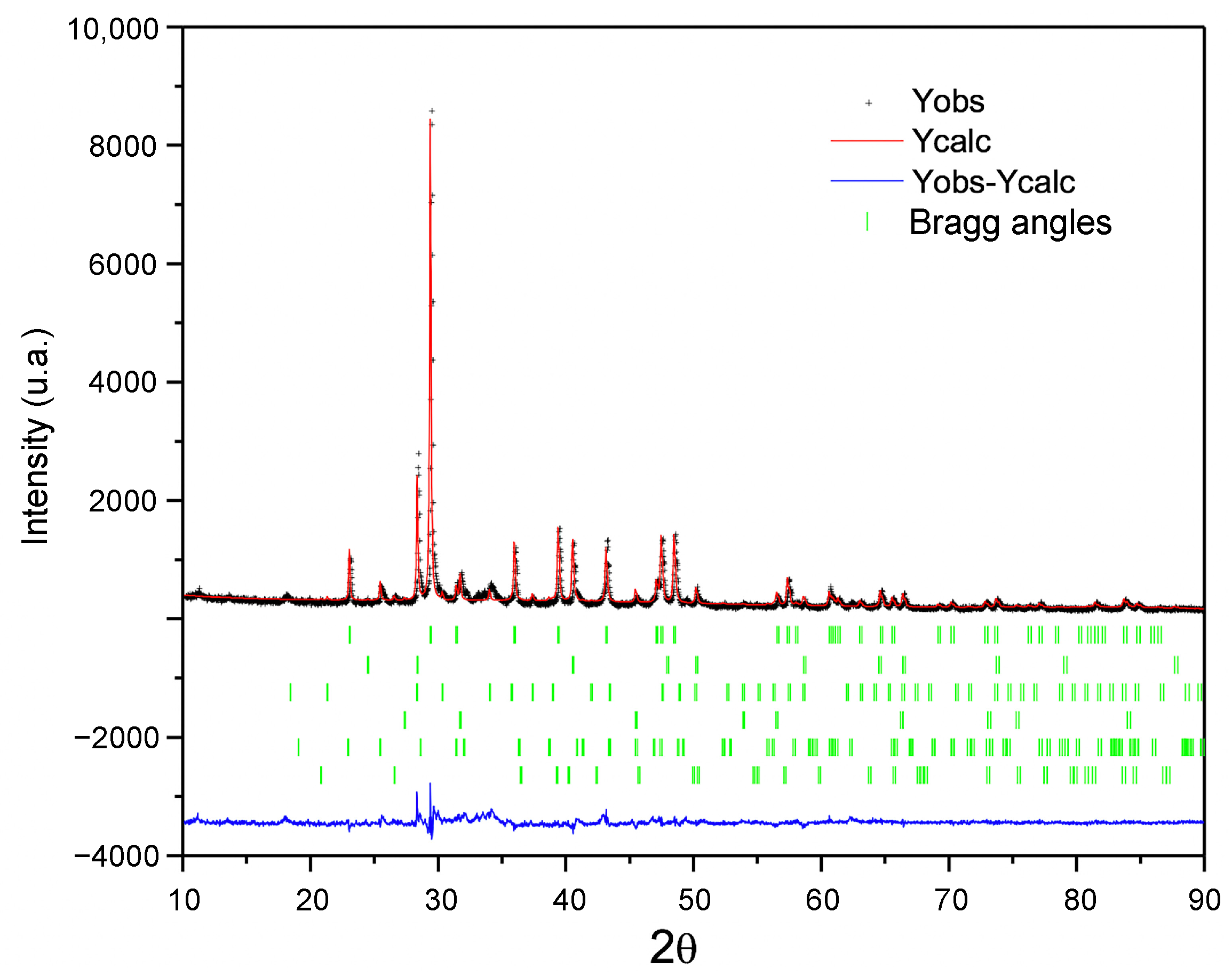 Sustainability 13 00854 g003