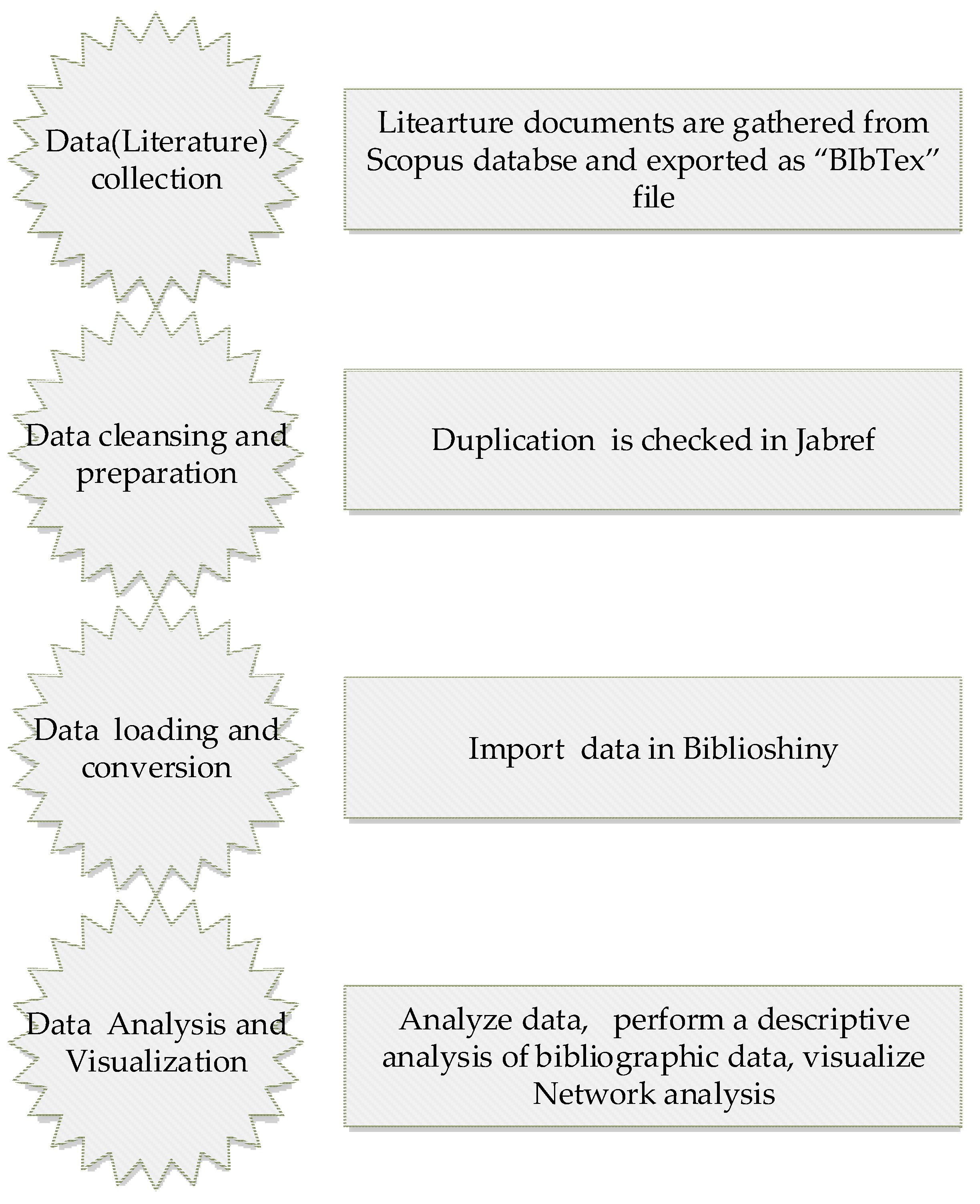 Sustainability 13 00859 g003 Sustainability 13 00859 g003