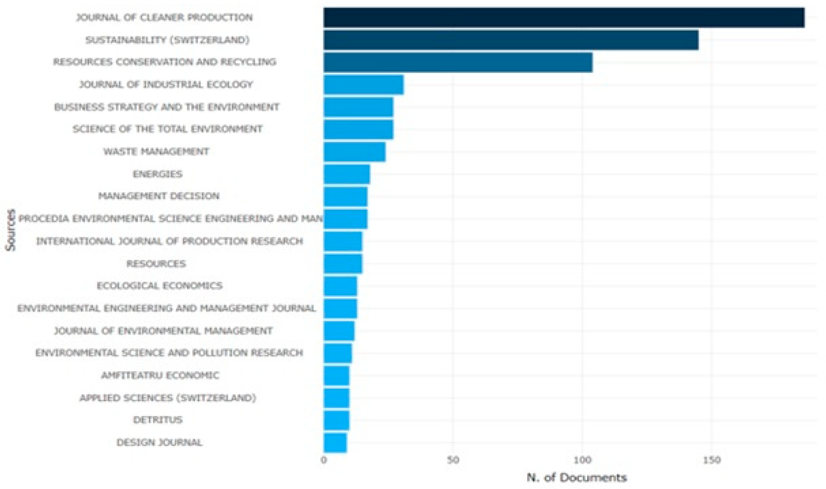 Sustainability 13 00859 g005 Sustainability 13 00859 g005