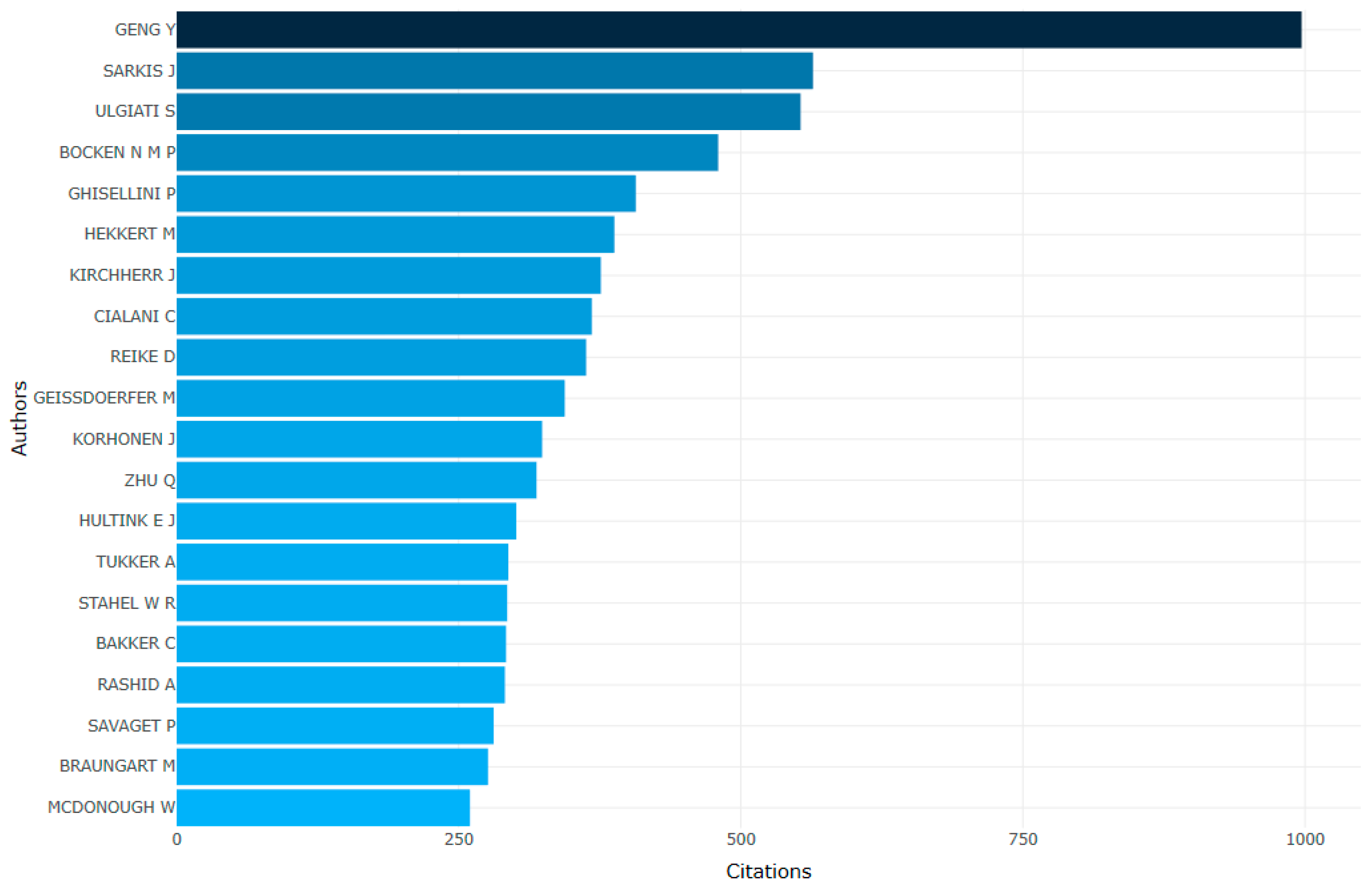 Sustainability 13 00859 g006 Sustainability 13 00859 g006