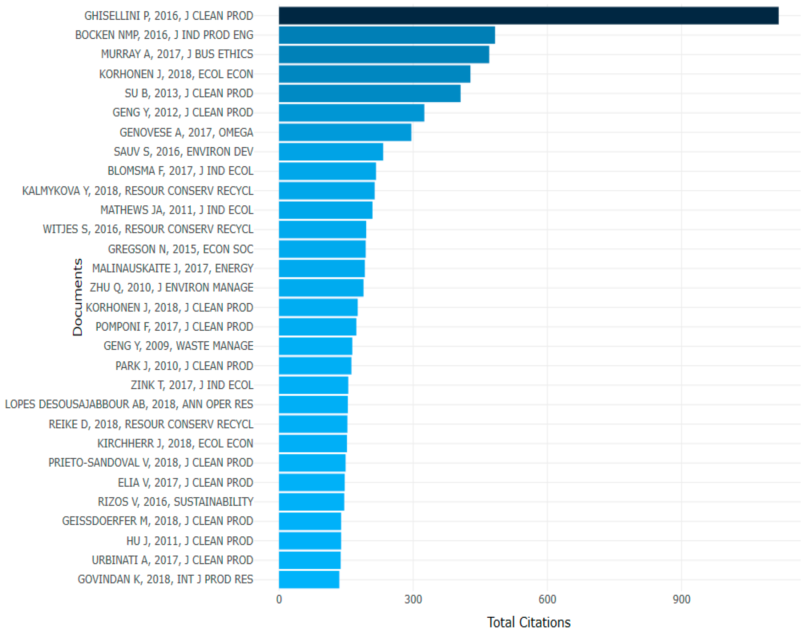 Sustainability 13 00859 g008 Sustainability 13 00859 g008