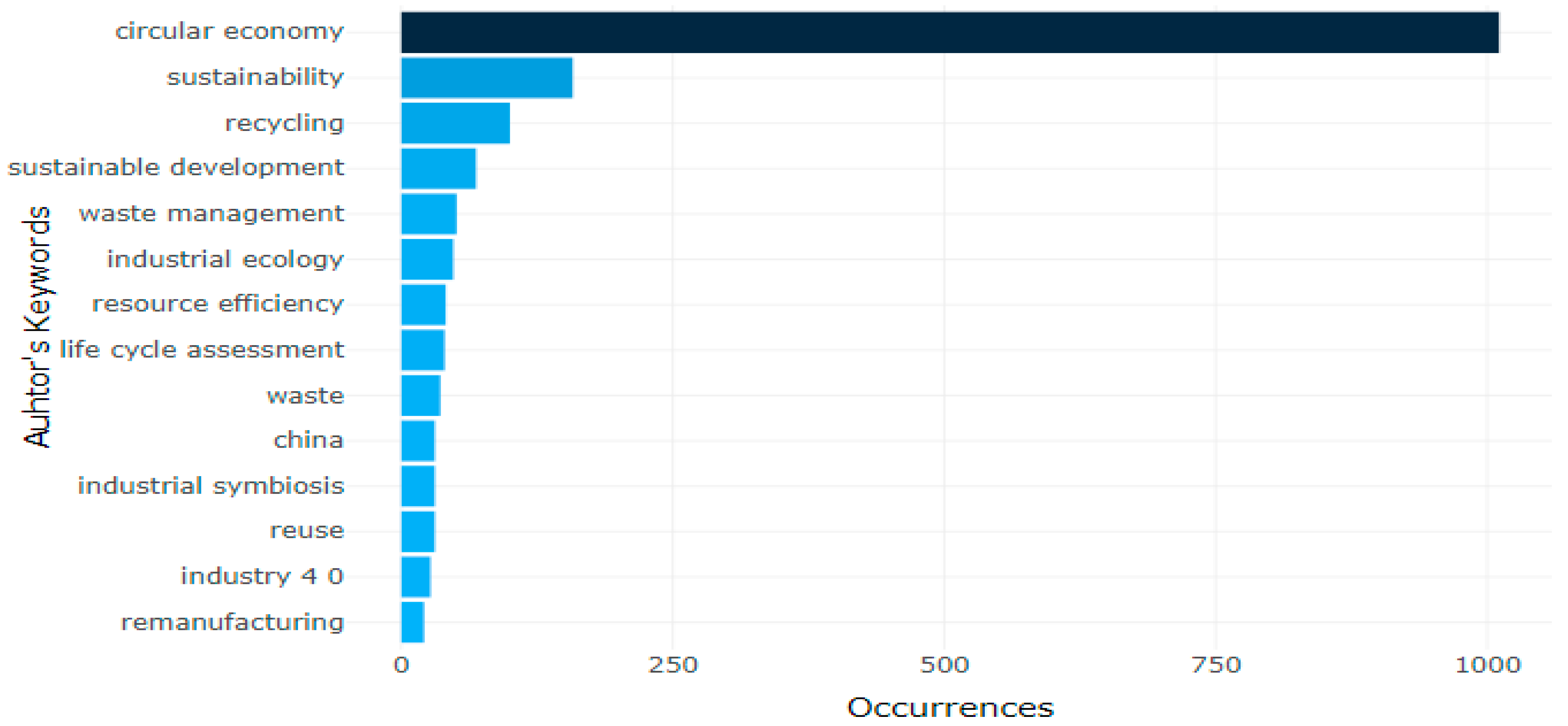 Sustainability 13 00859 g009 Sustainability 13 00859 g009