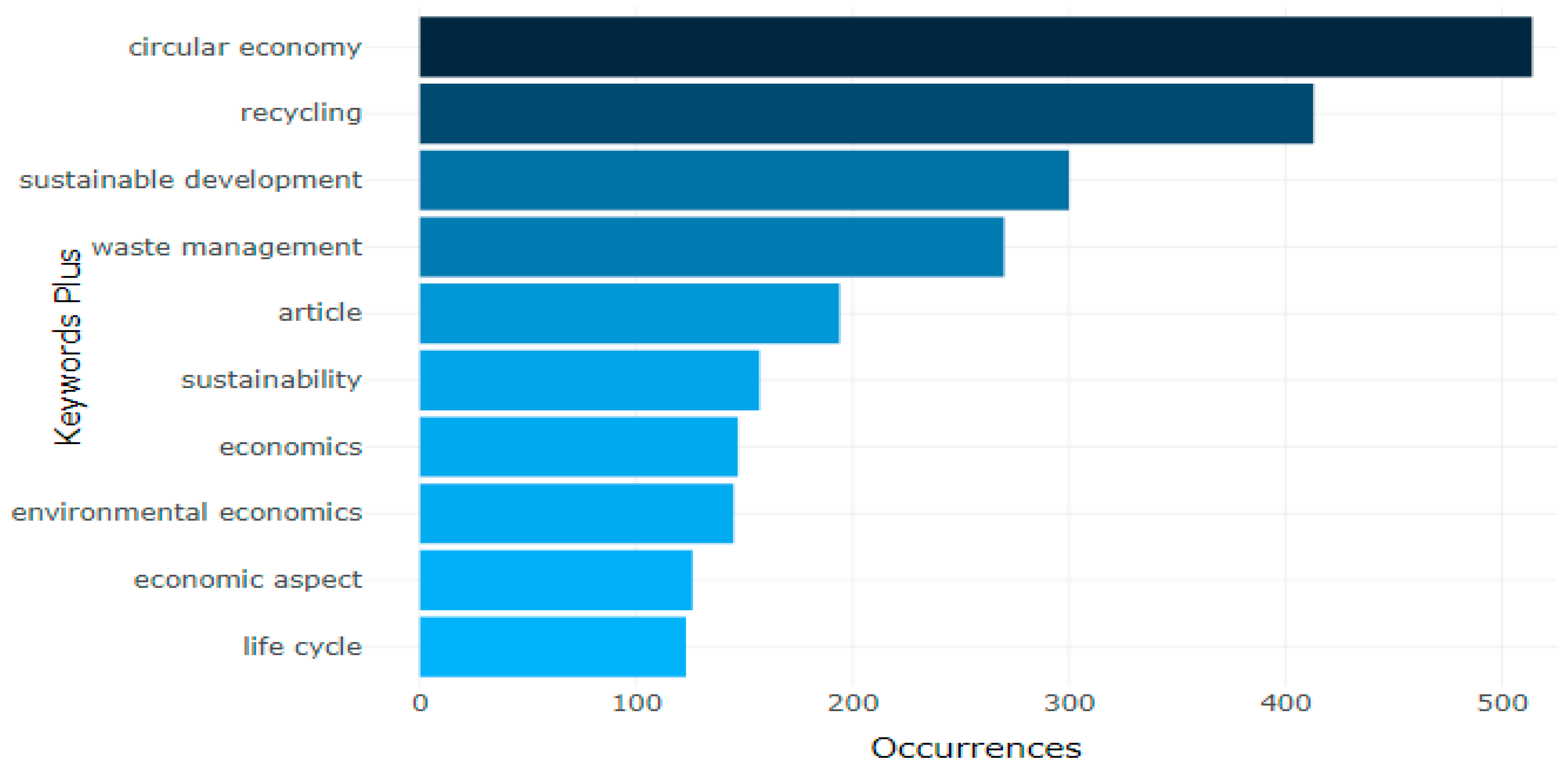 Sustainability 13 00859 g010 Sustainability 13 00859 g010