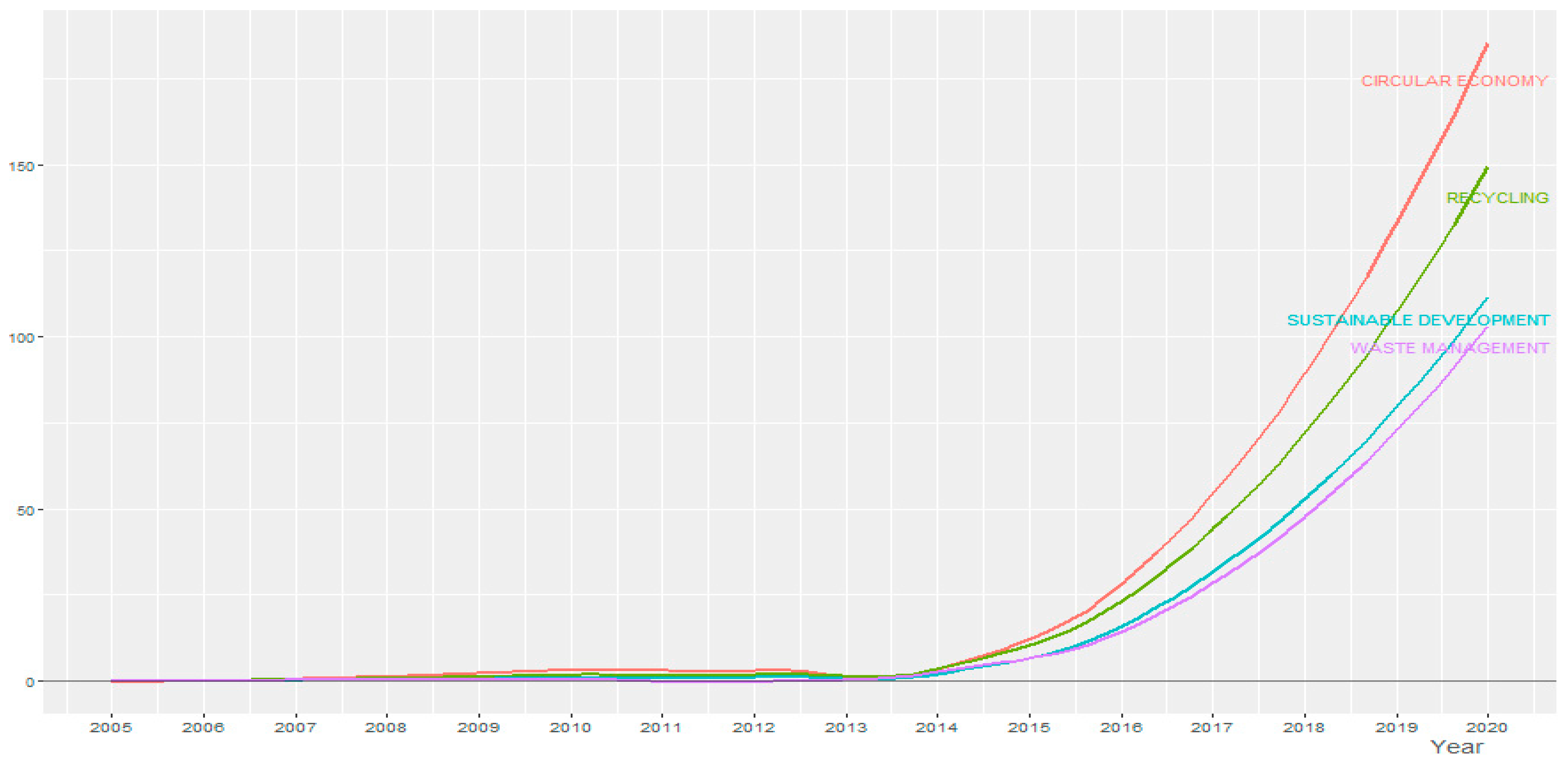 Sustainability 13 00859 g011 Sustainability 13 00859 g011
